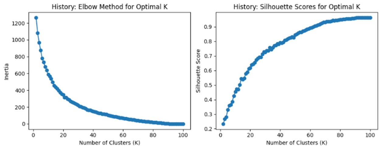 Preprints 230917 g002 Preprints 230917 g002