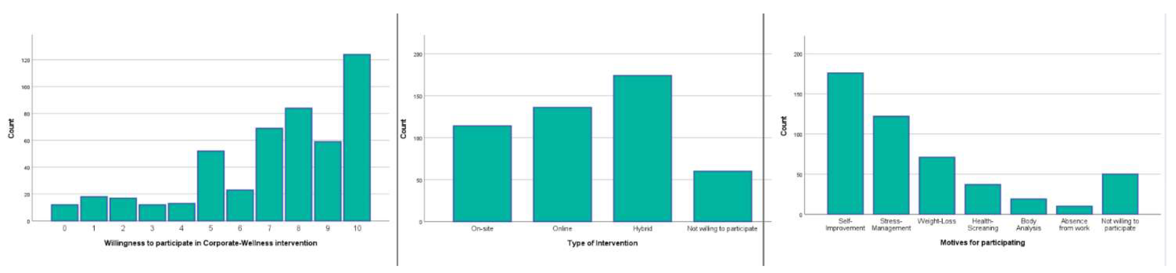 Preprints 141942 g001