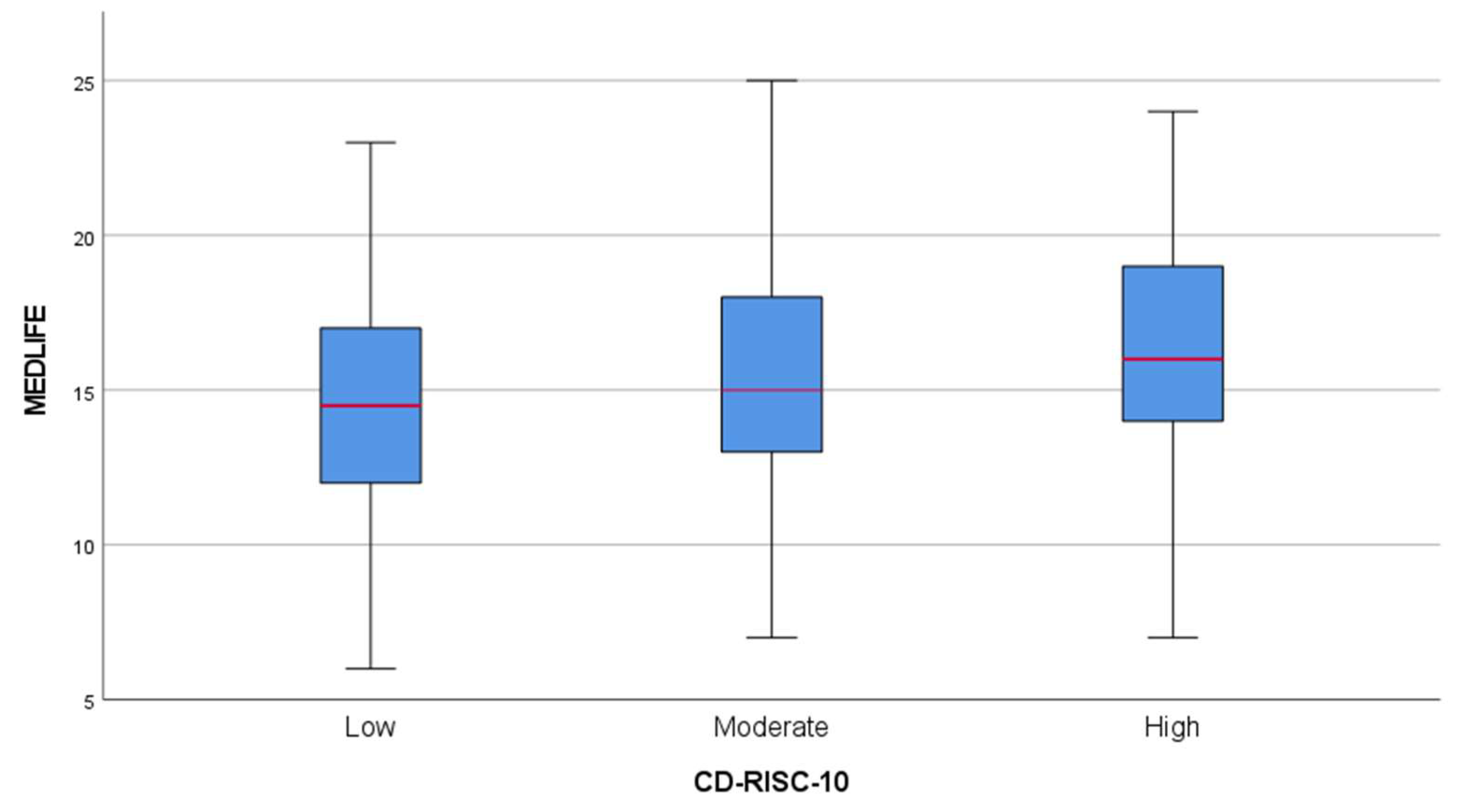 Preprints 141942 g005