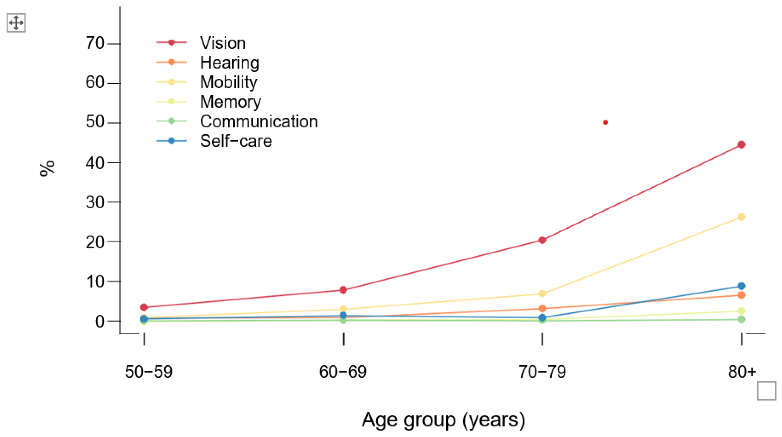 Preprints 196554 g001
