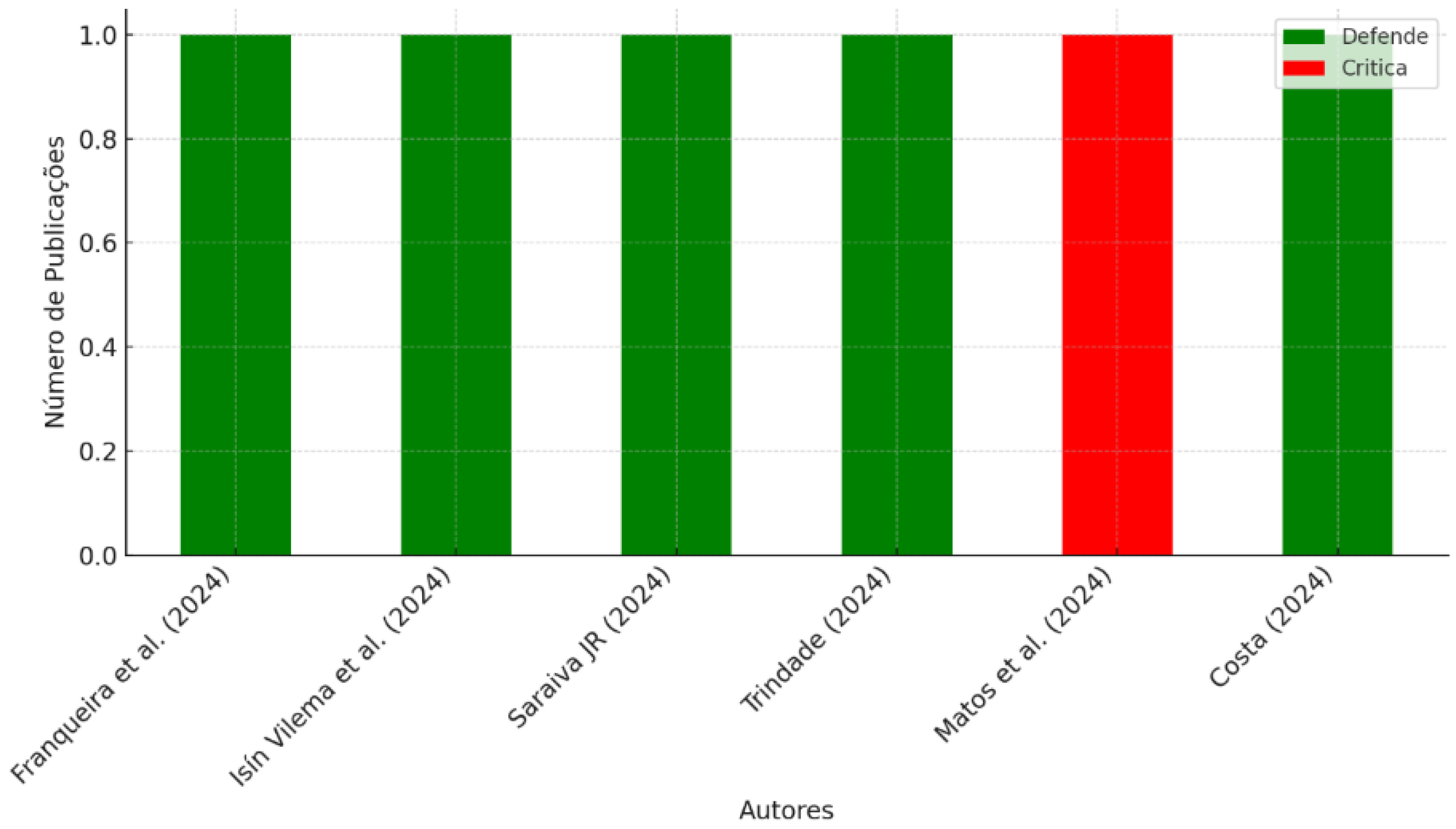Preprints 116346 g004