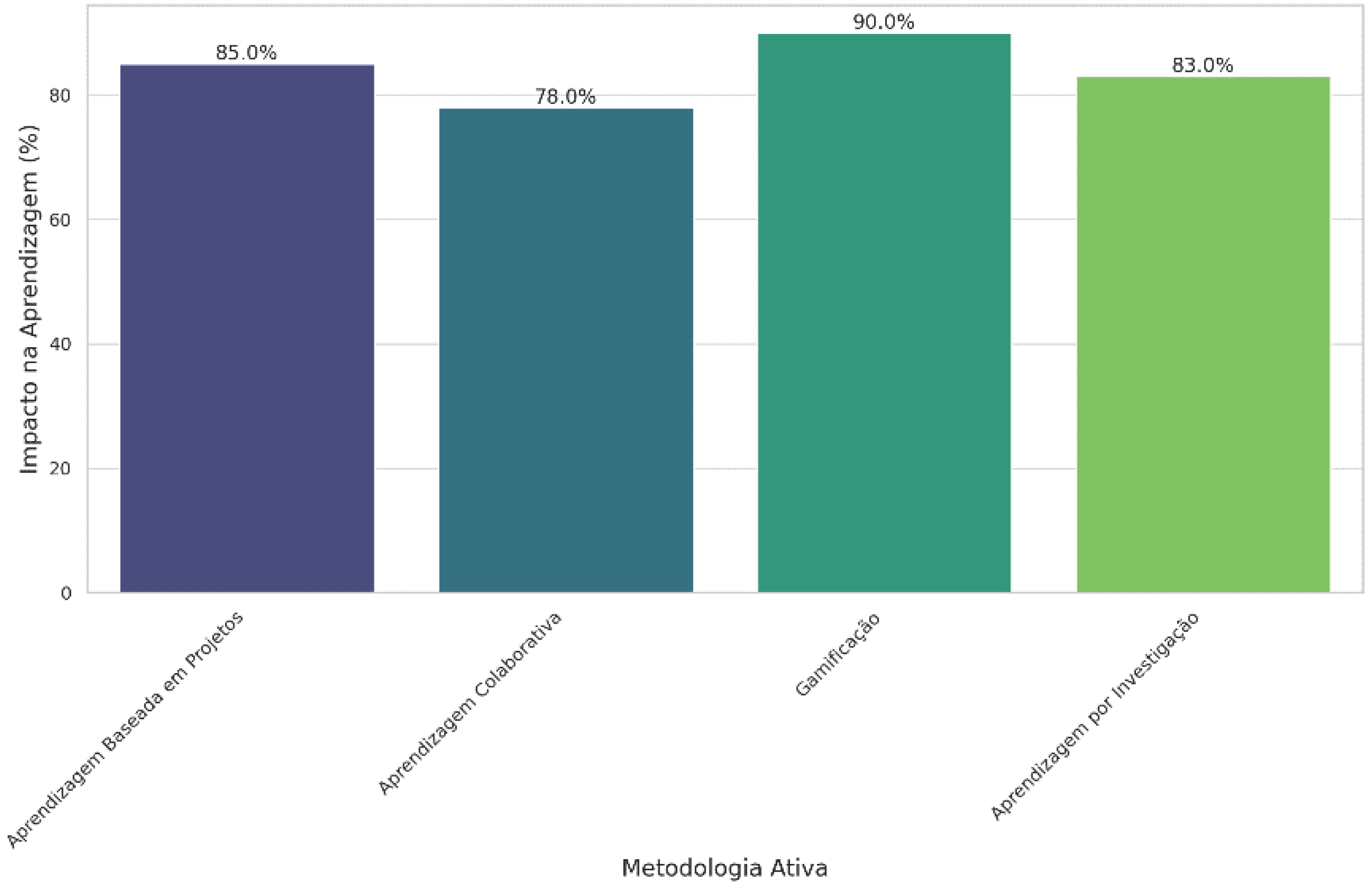 Preprints 116346 g005