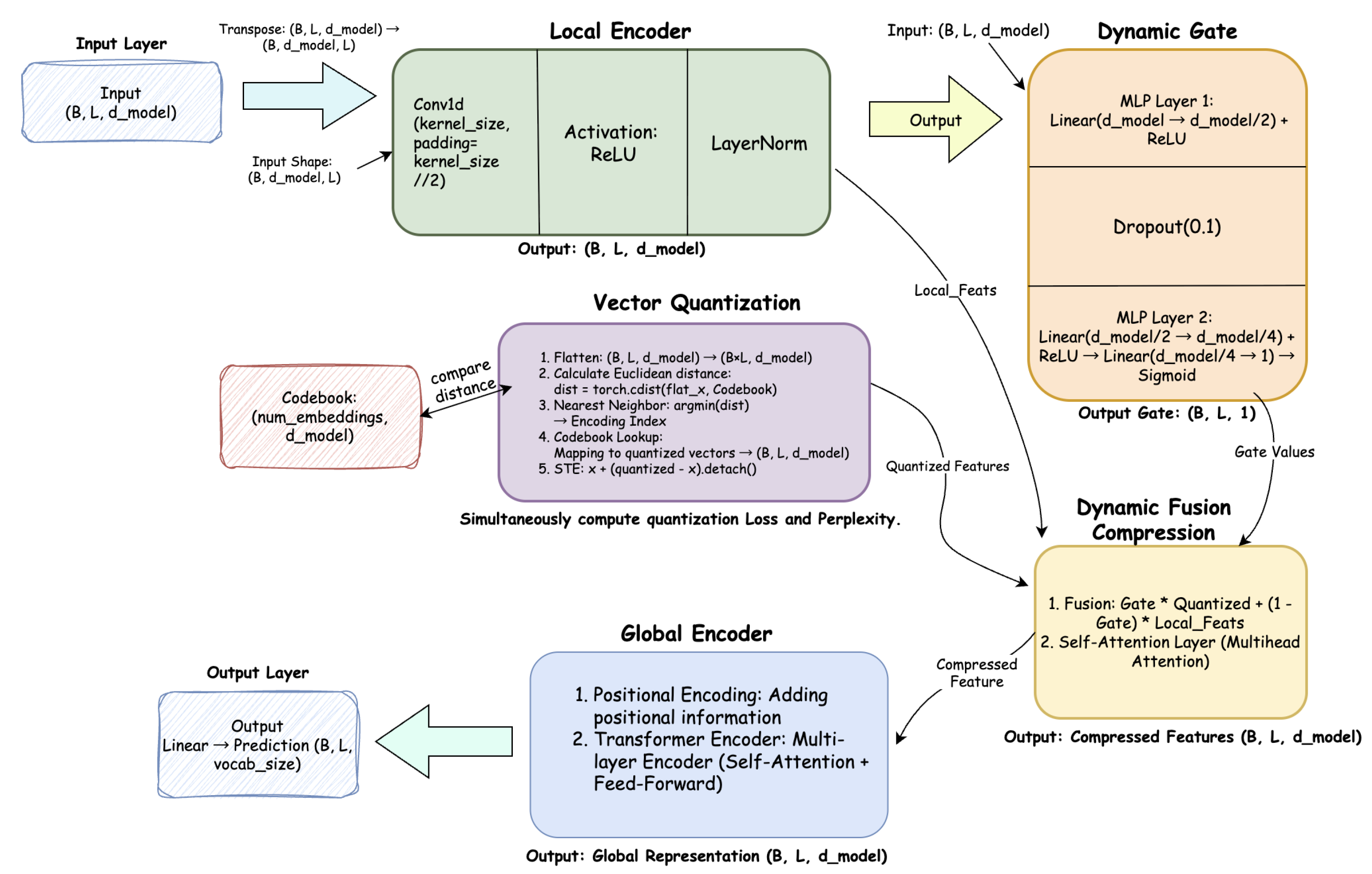 Preprints 183848 g001