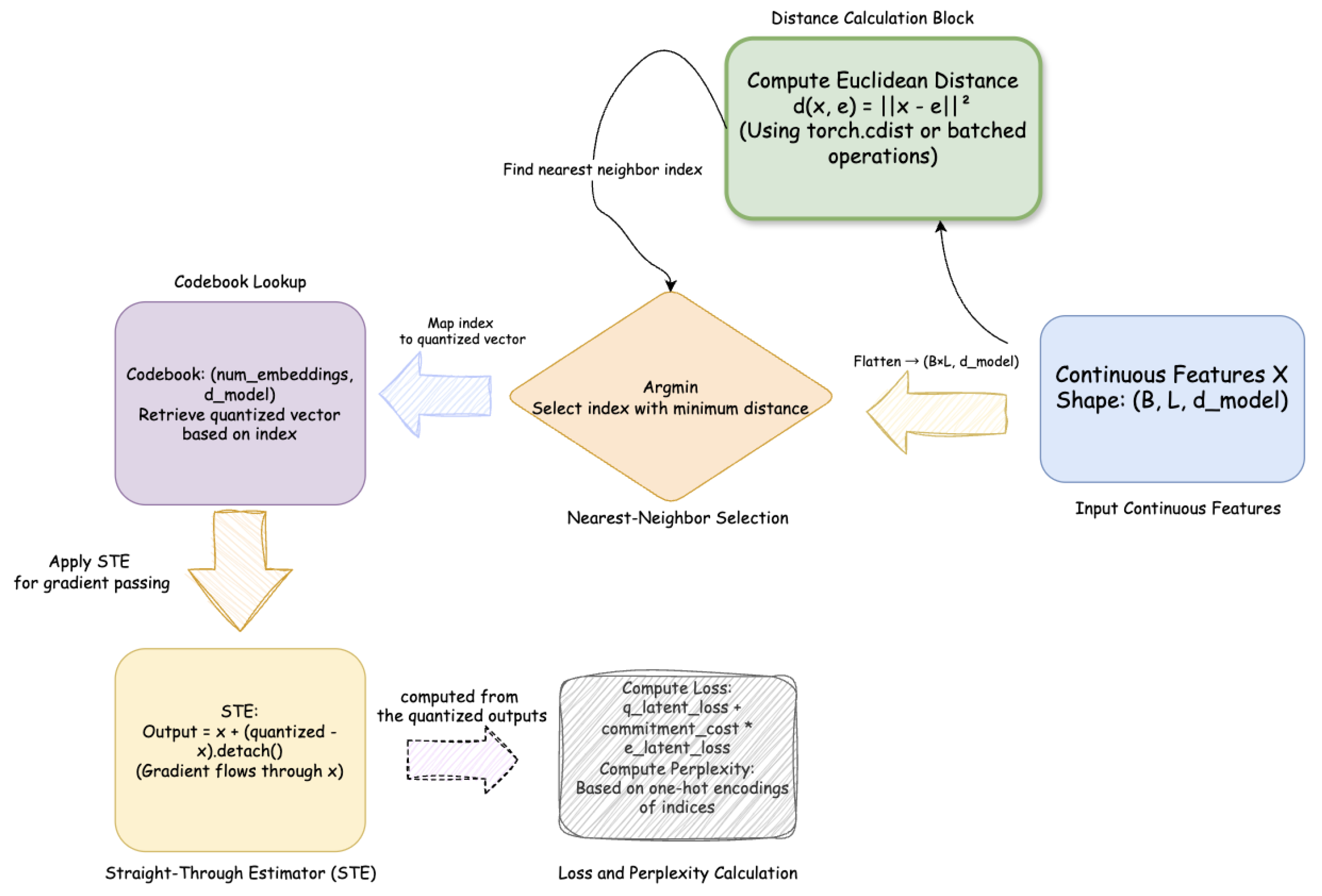 Preprints 183848 g002