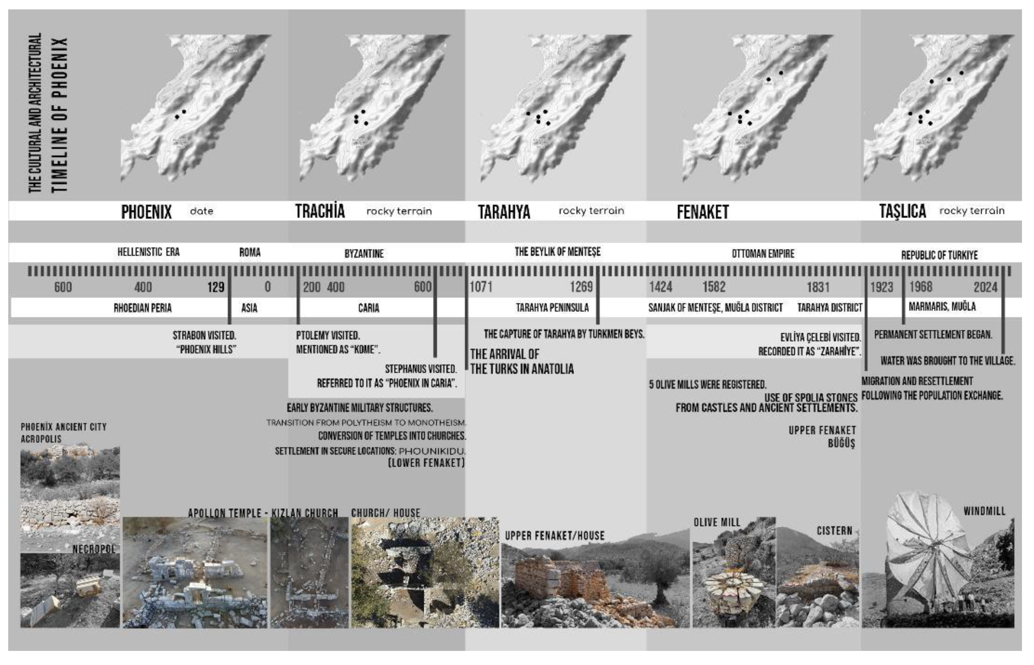 Preprints 193967 g006