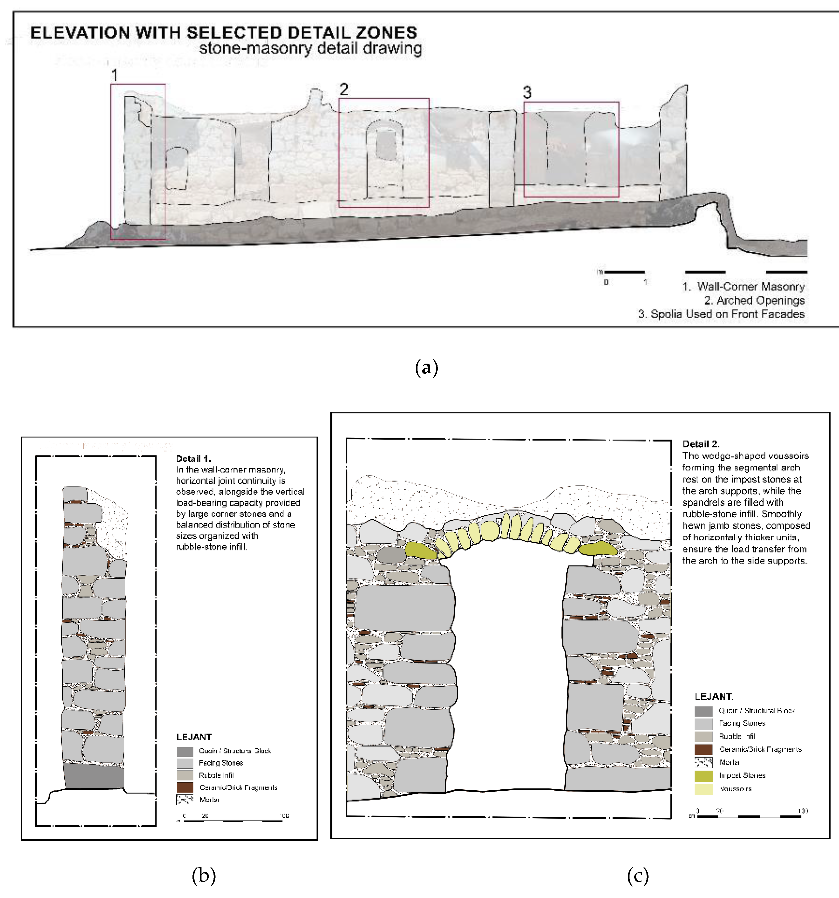 Preprints 193967 g012