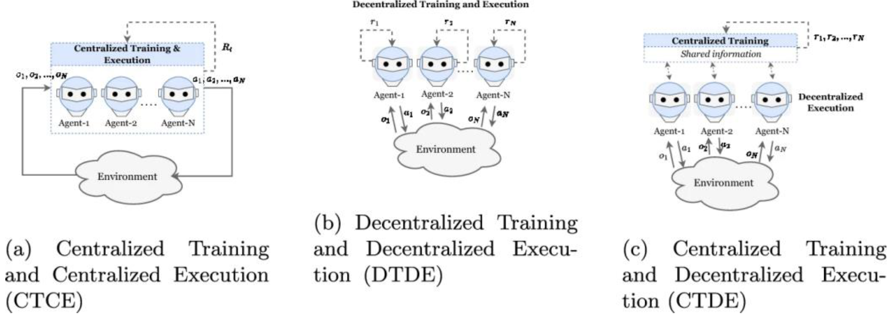 Preprints 197870 g001