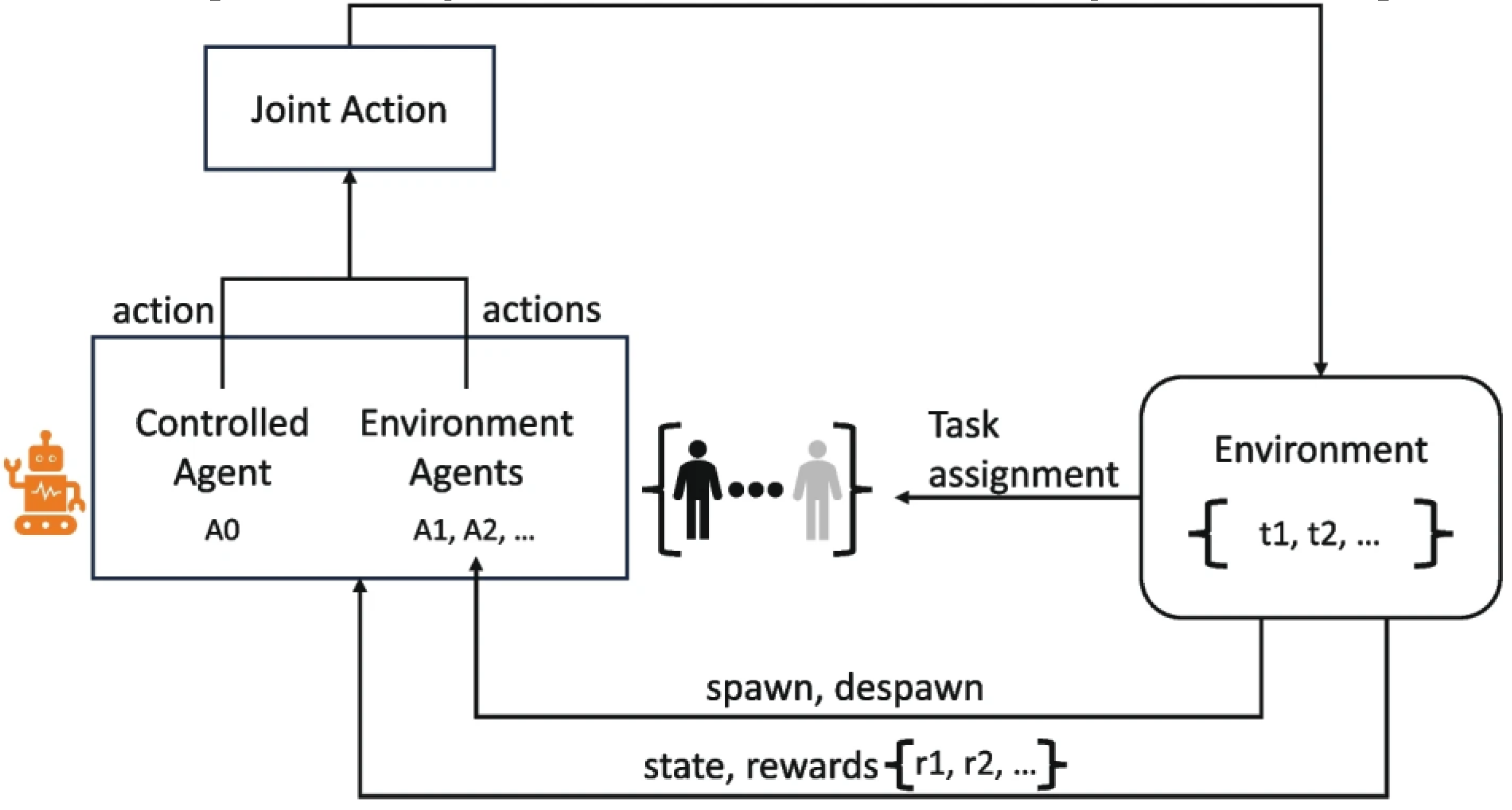 Preprints 197870 g002