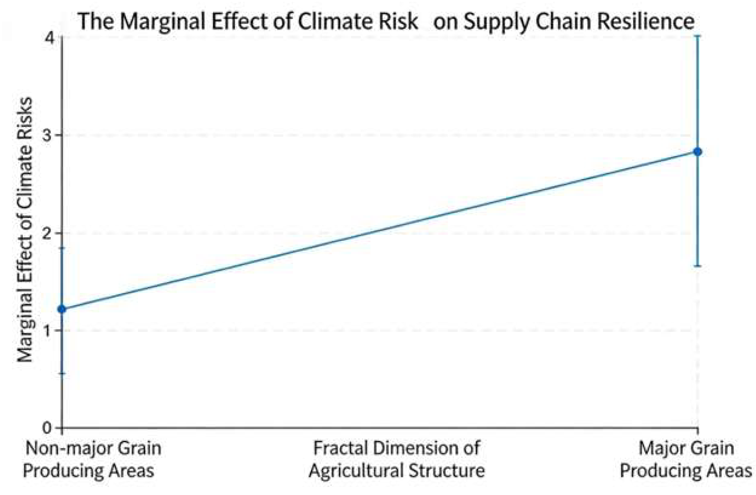 Can Green Finance and Environmental Regulation Weather the Storm ...