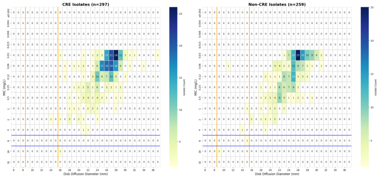 Preprints 217918 g001 Preprints 217918 g001