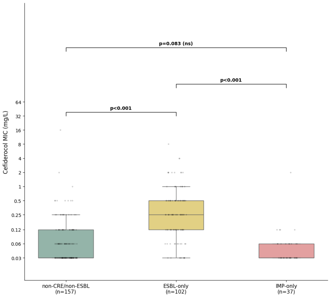 Preprints 217918 g002 Preprints 217918 g002