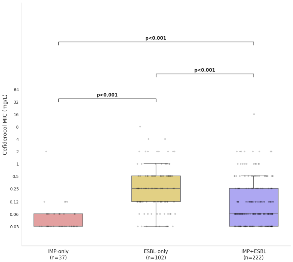 Preprints 217918 g003 Preprints 217918 g003