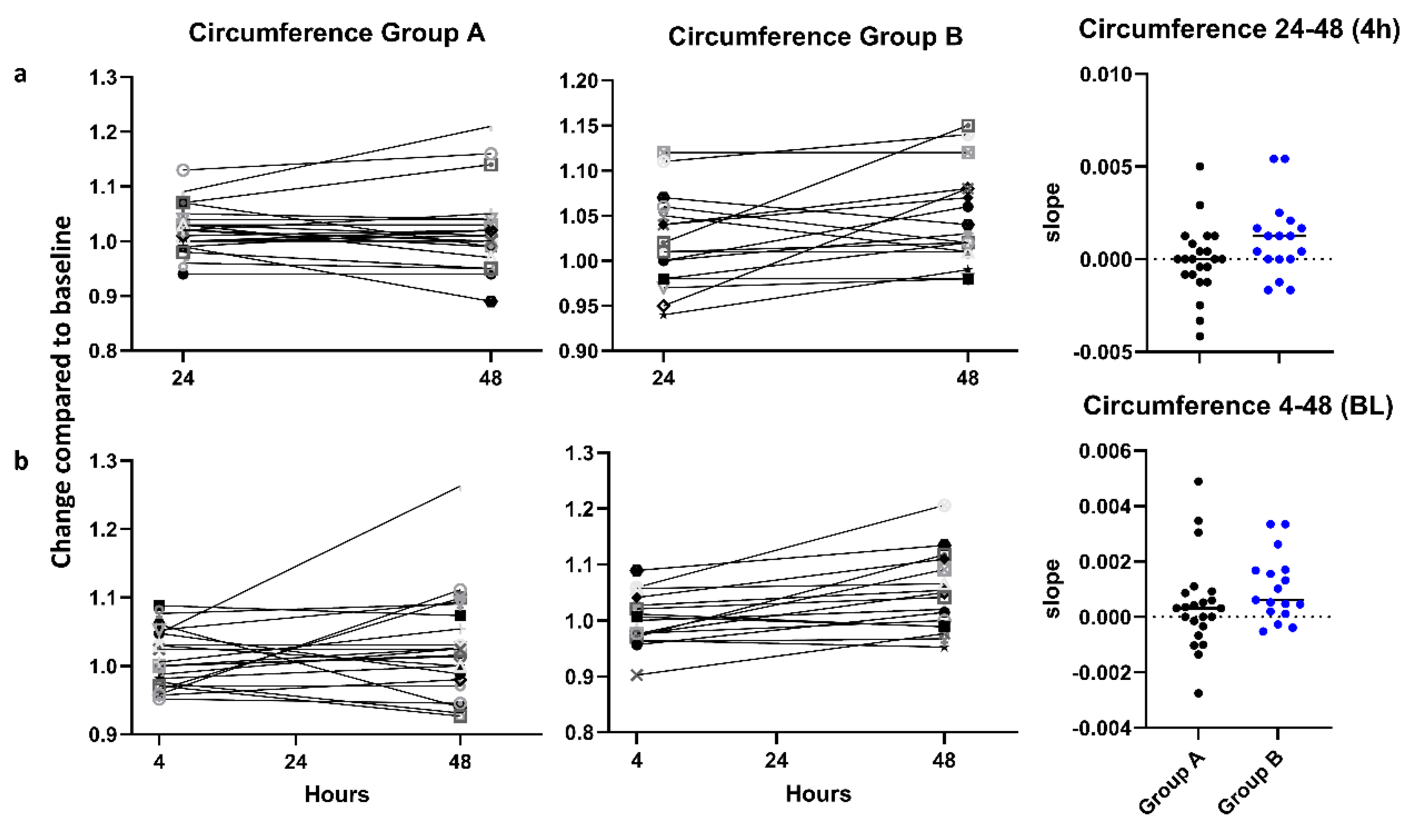 Preprints 195230 g002