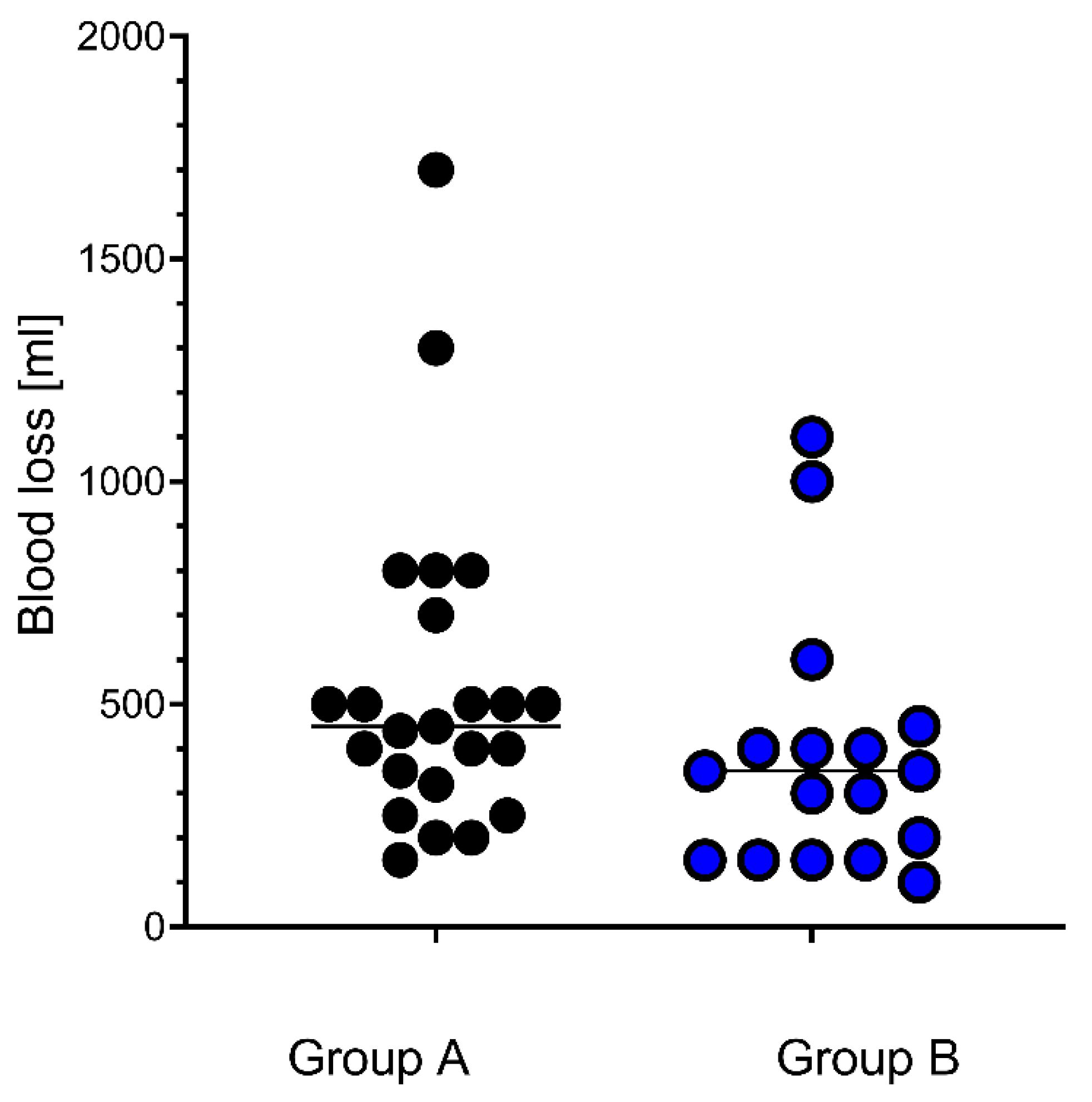 Preprints 195230 g003