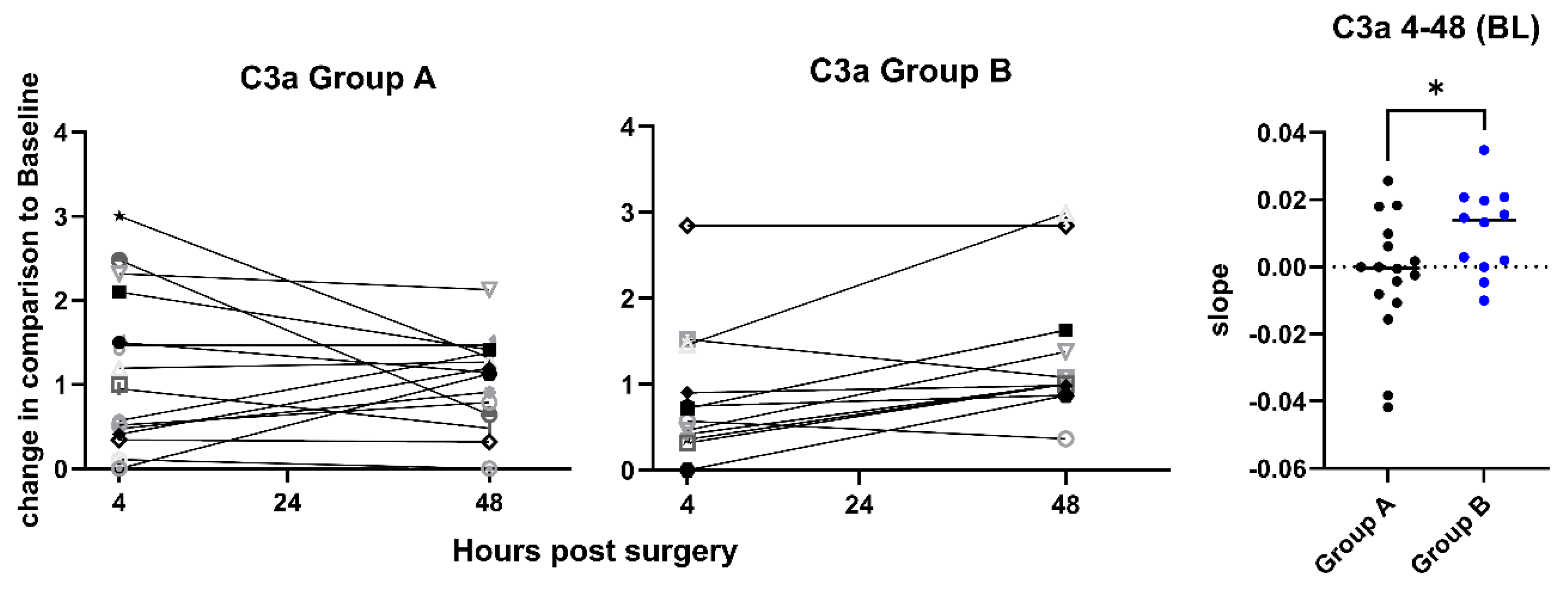 Preprints 195230 g004