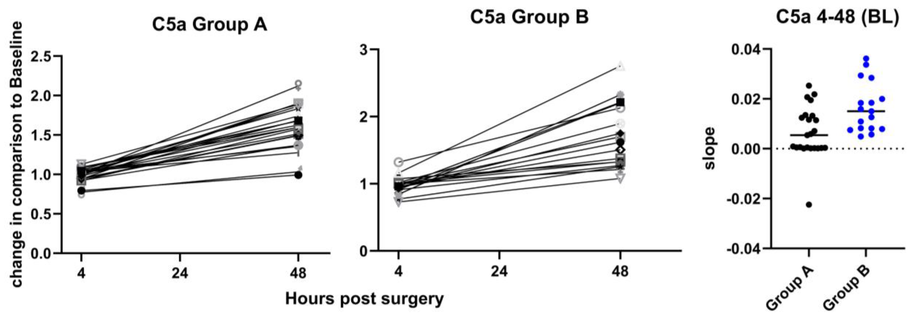 Preprints 195230 g005