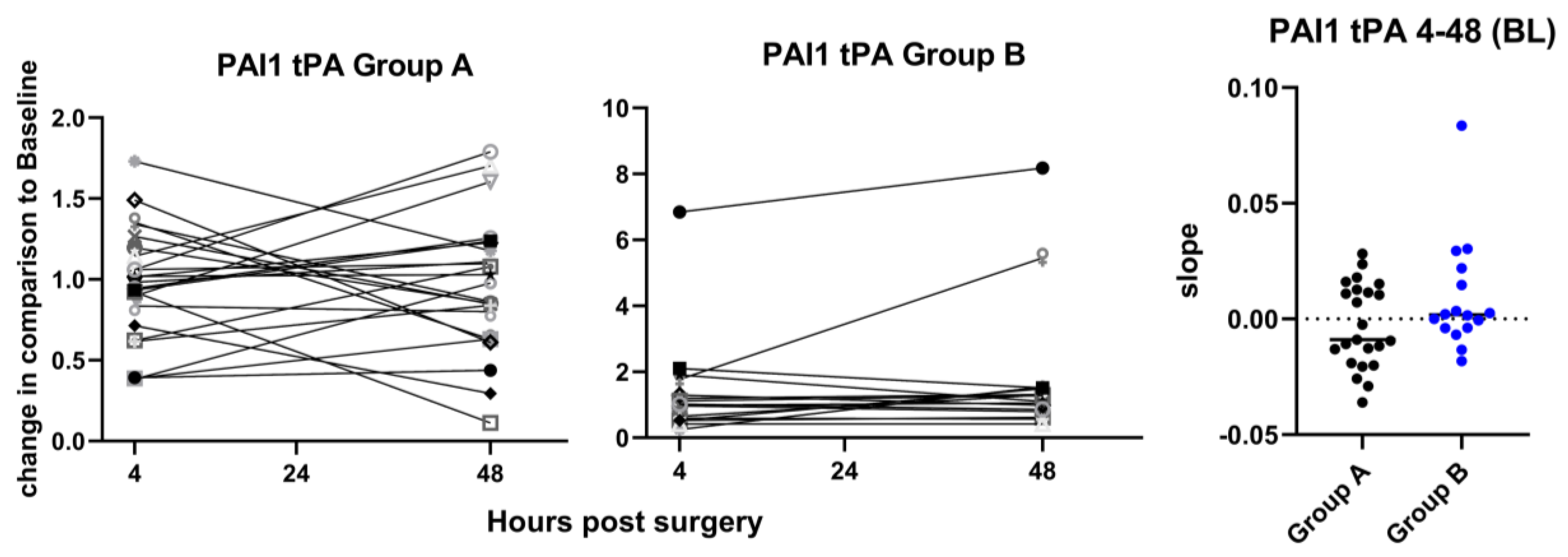 Preprints 195230 g006