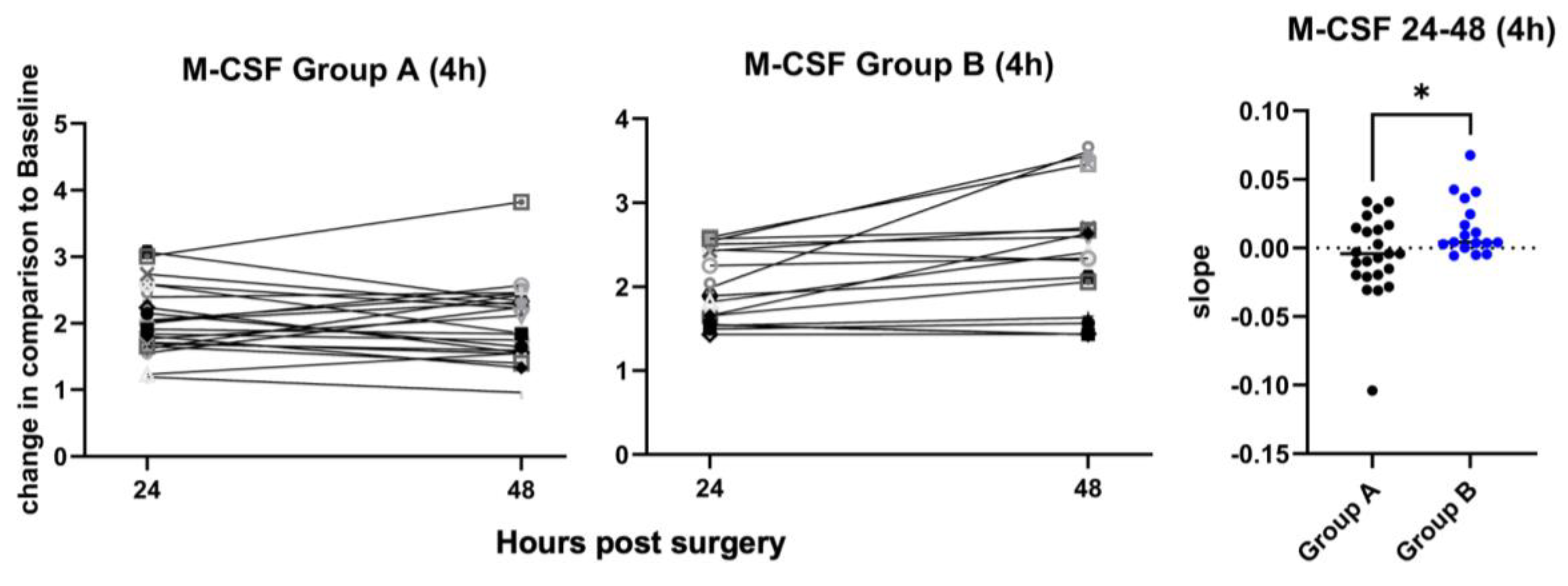 Preprints 195230 g008