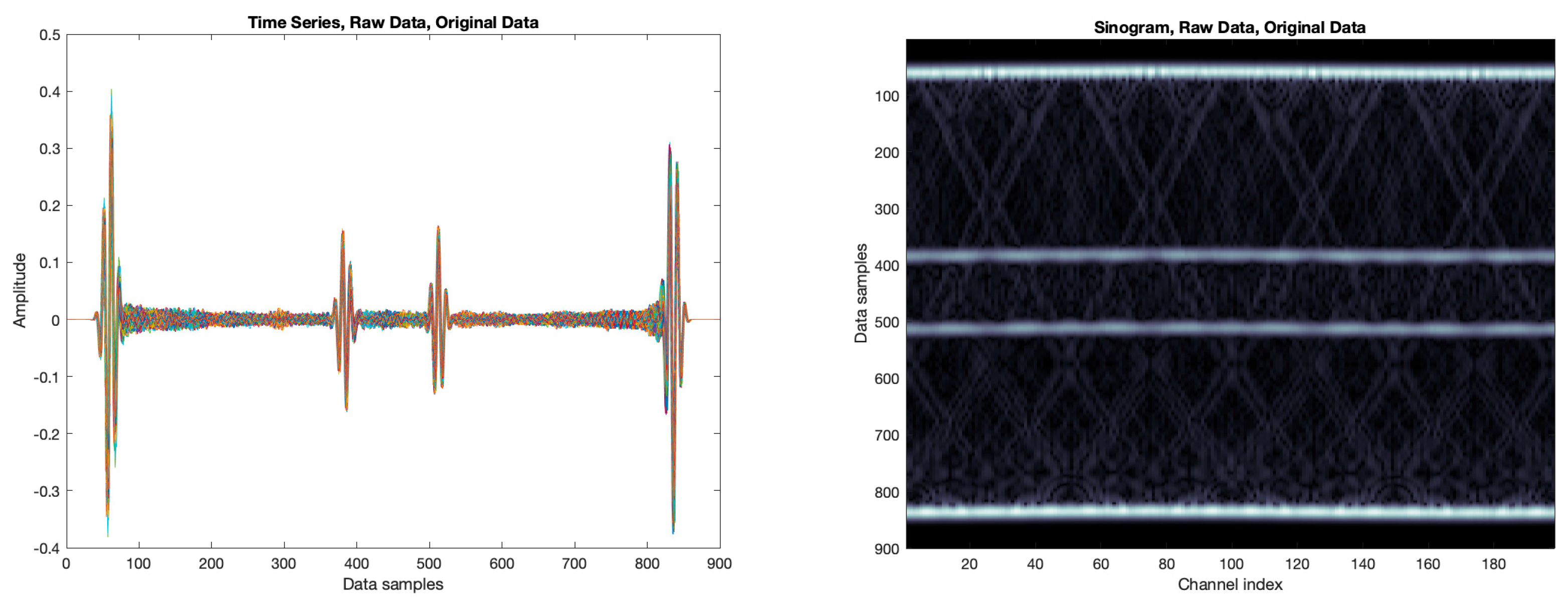 Preprints 177974 g003