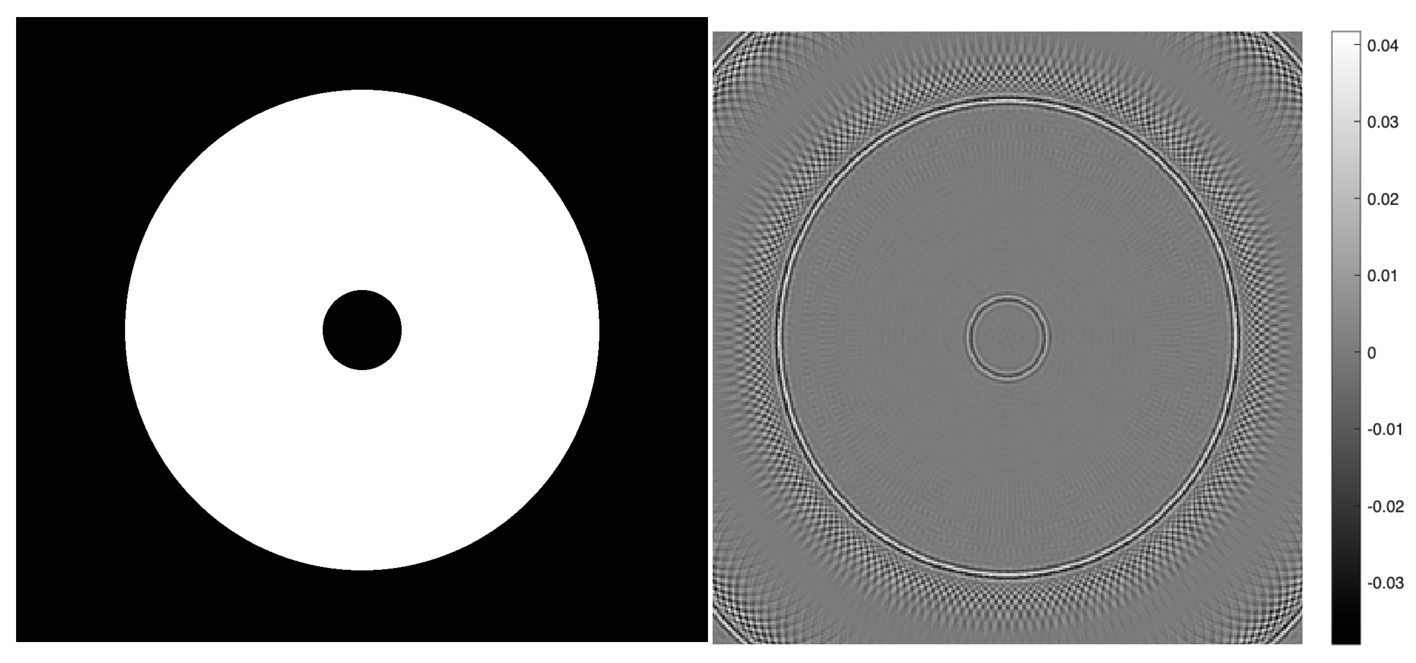 Preprints 177974 g004