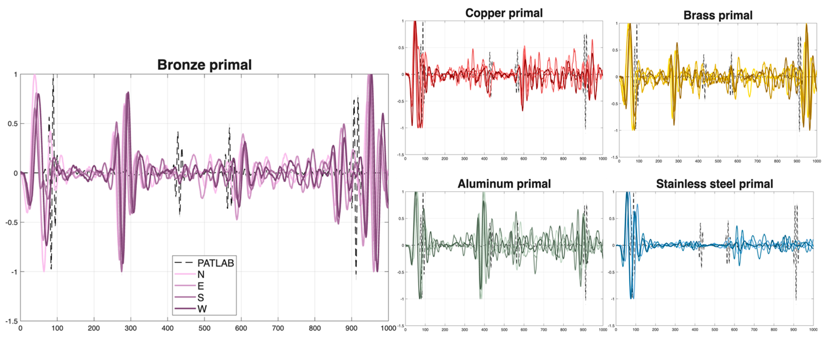 Preprints 177974 g005