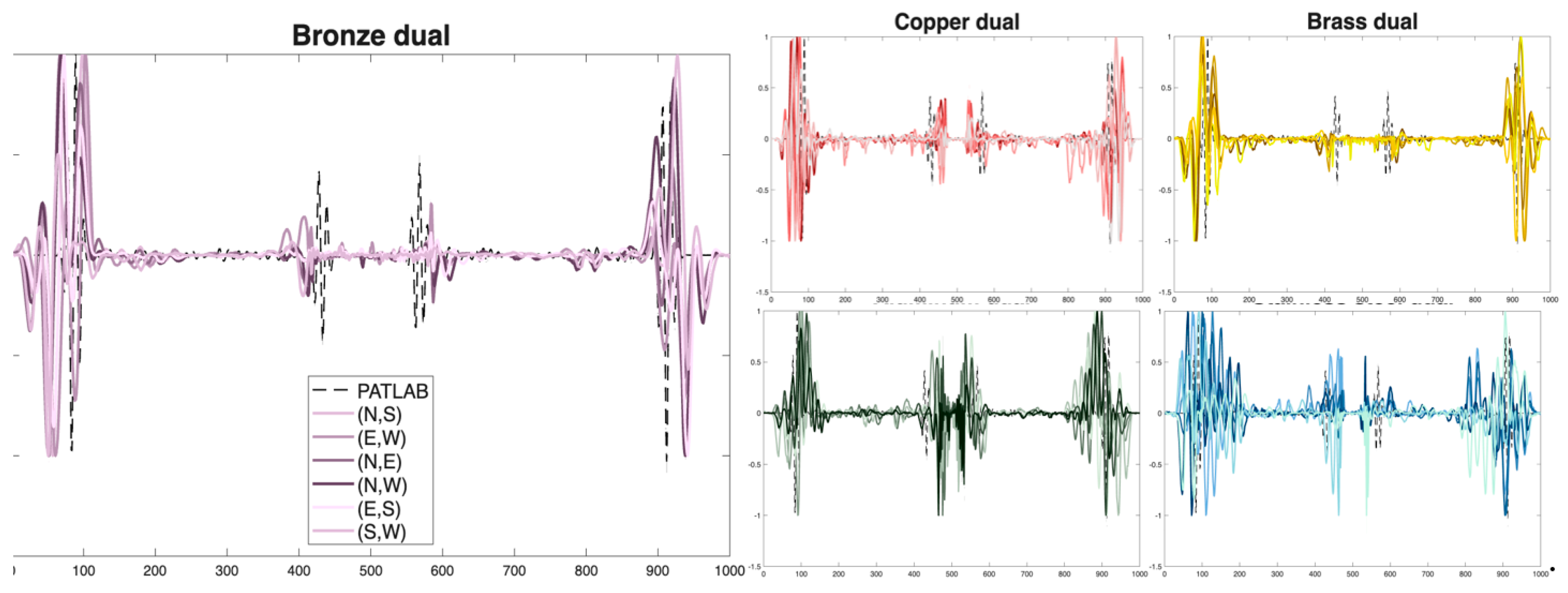 Preprints 177974 g006