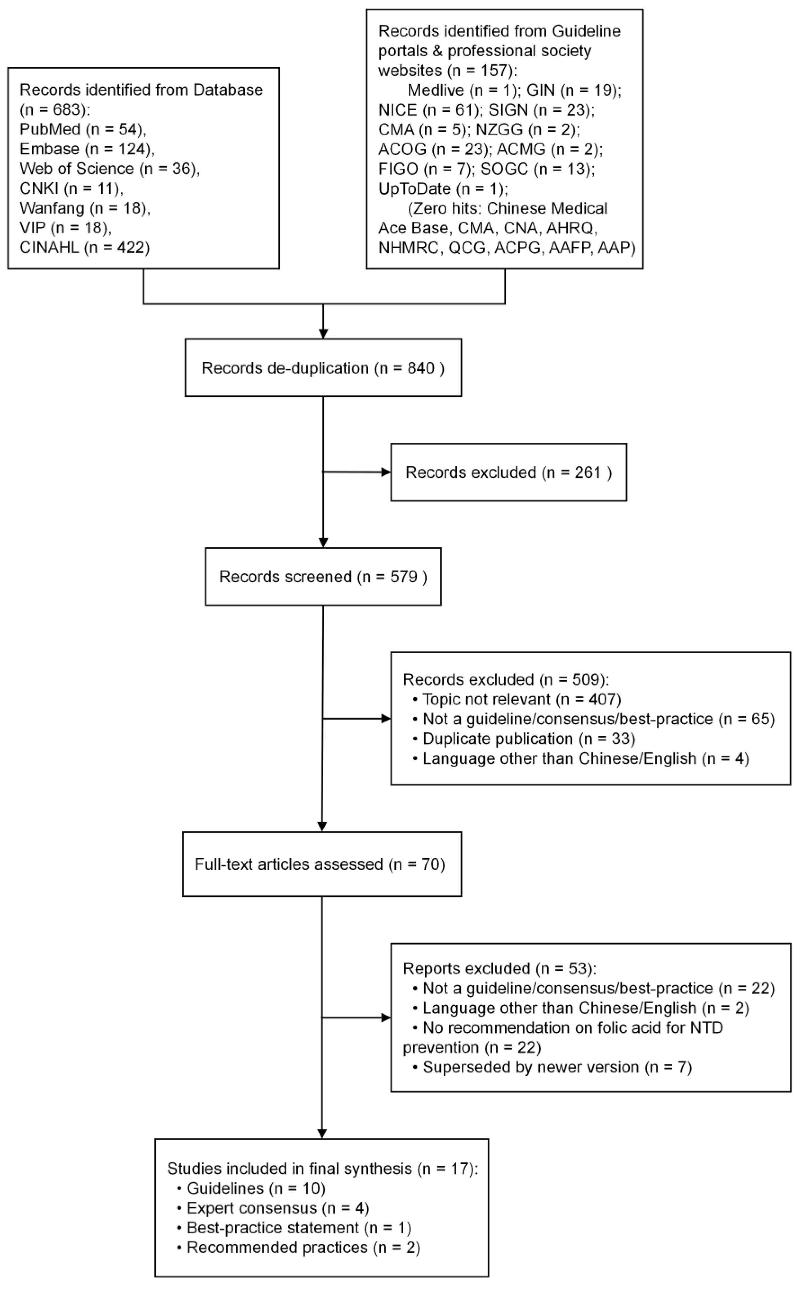 Preprints 191328 g001