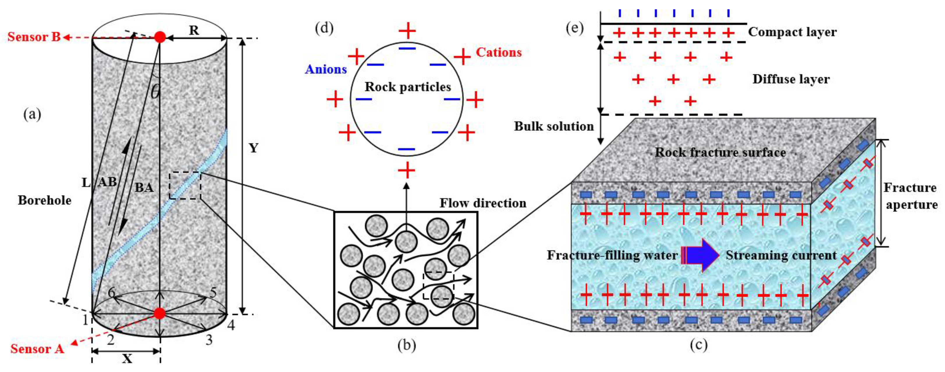 Preprints 171176 g001