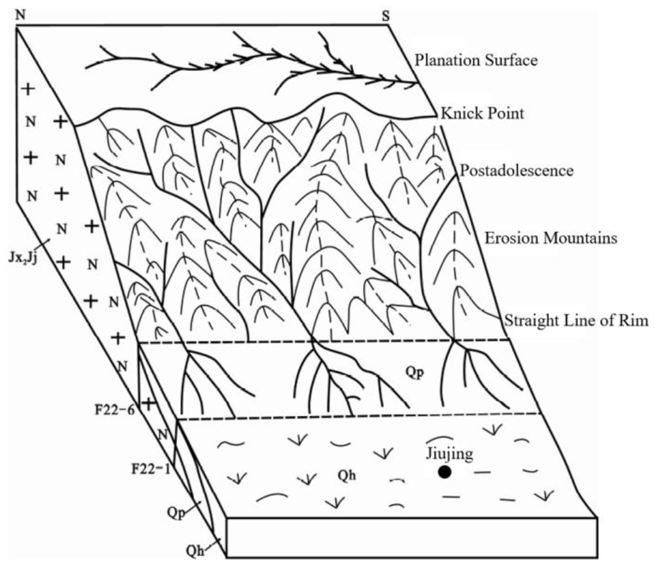 Preprints 171176 g003