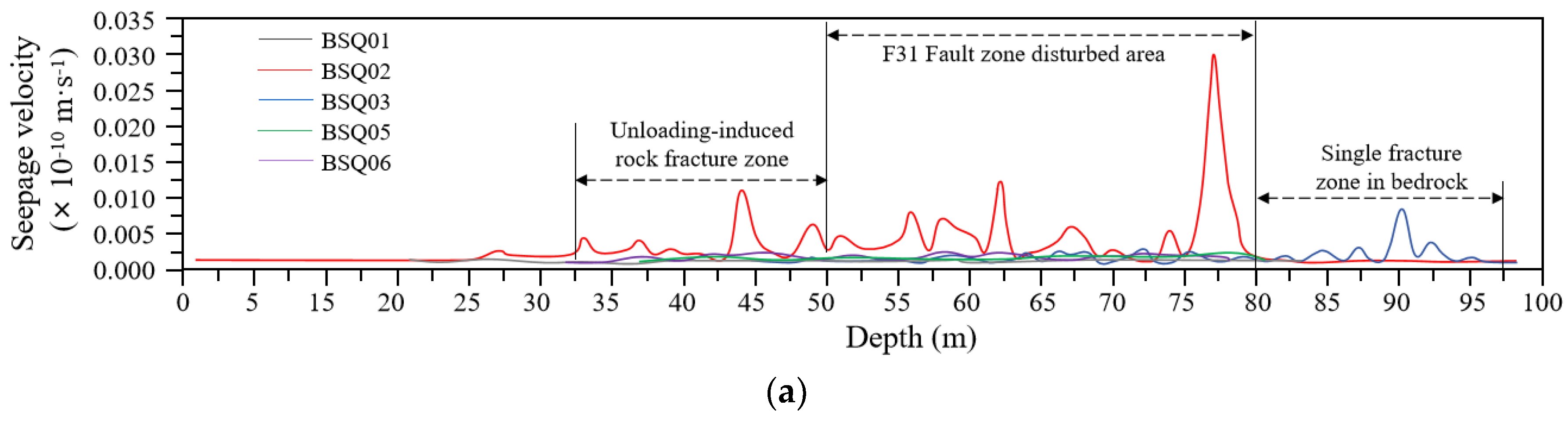 Preprints 171176 g005a