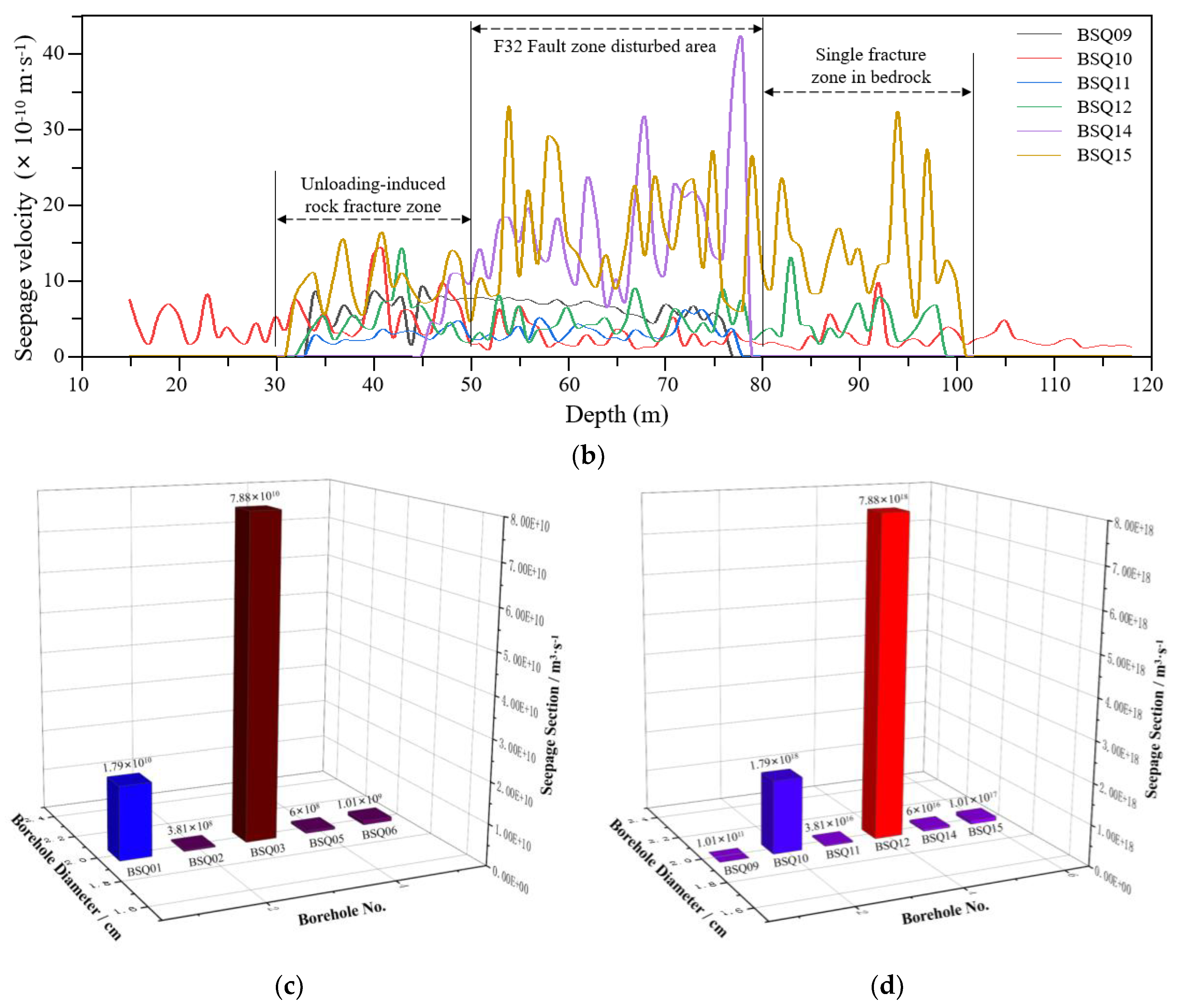 Preprints 171176 g005b