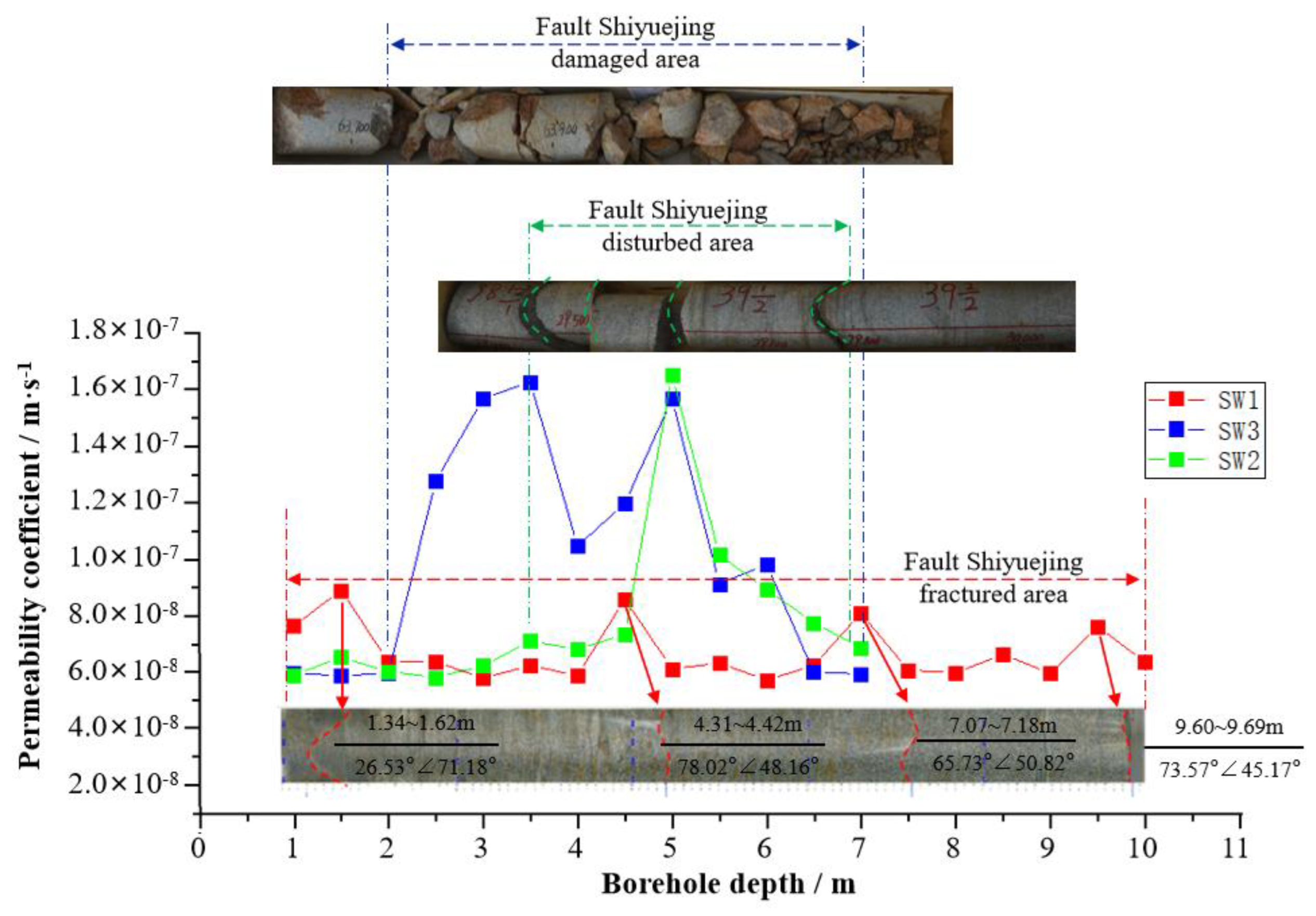 Preprints 171176 g013