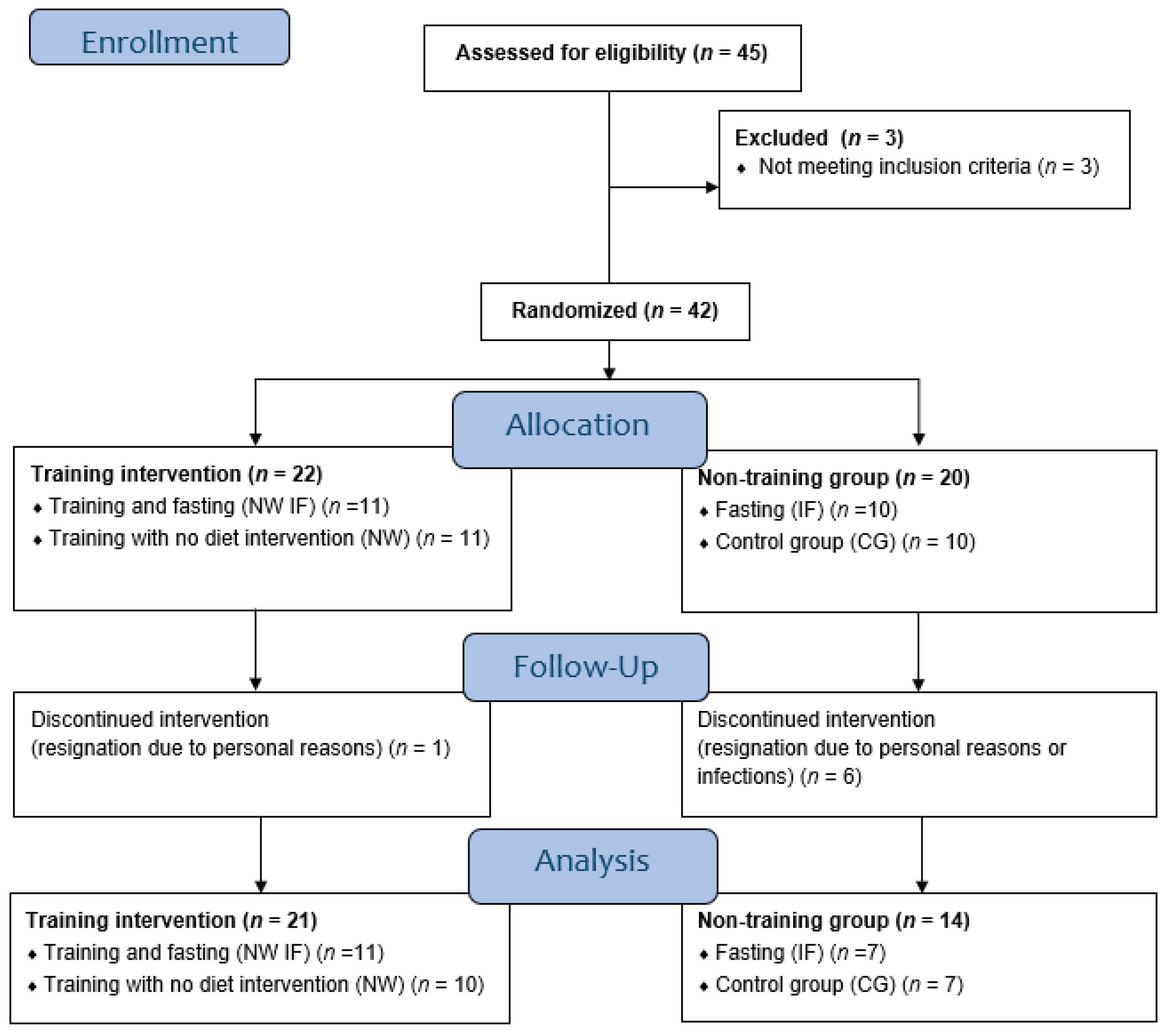 Preprints 102920 g001