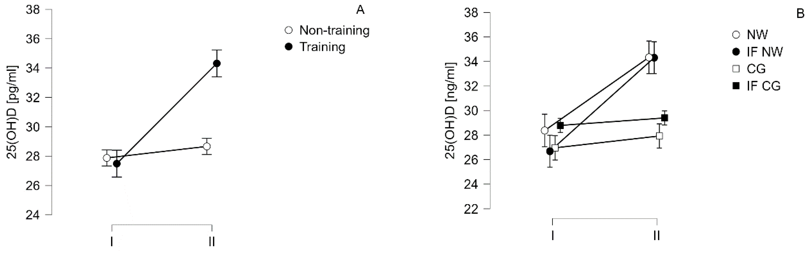 Preprints 102920 g002