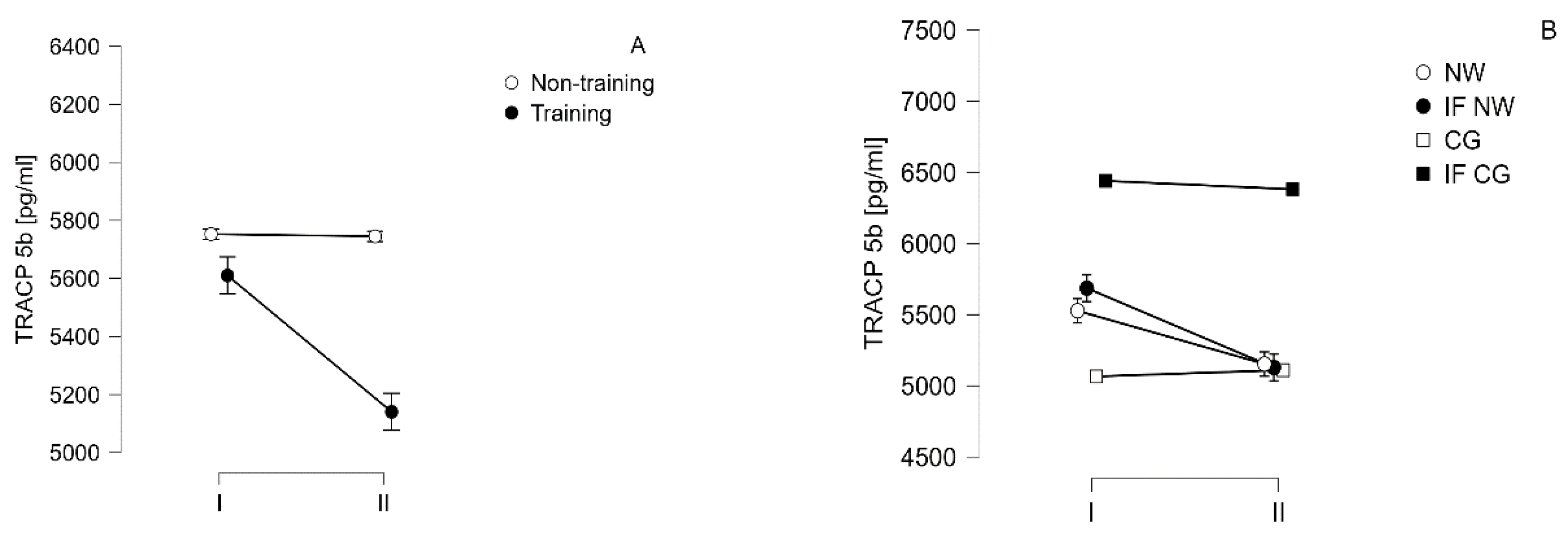 Preprints 102920 g004