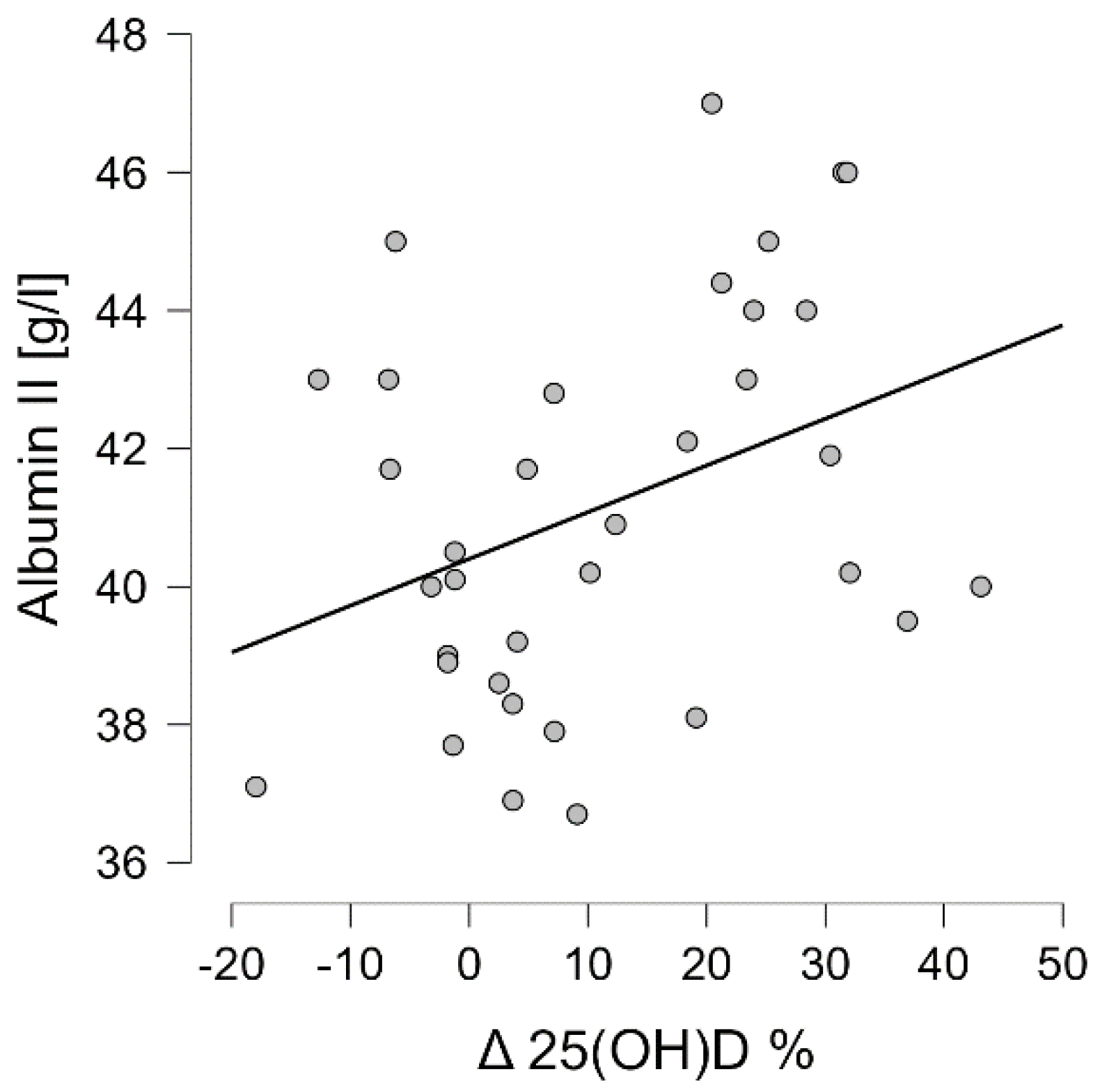 Preprints 102920 g006