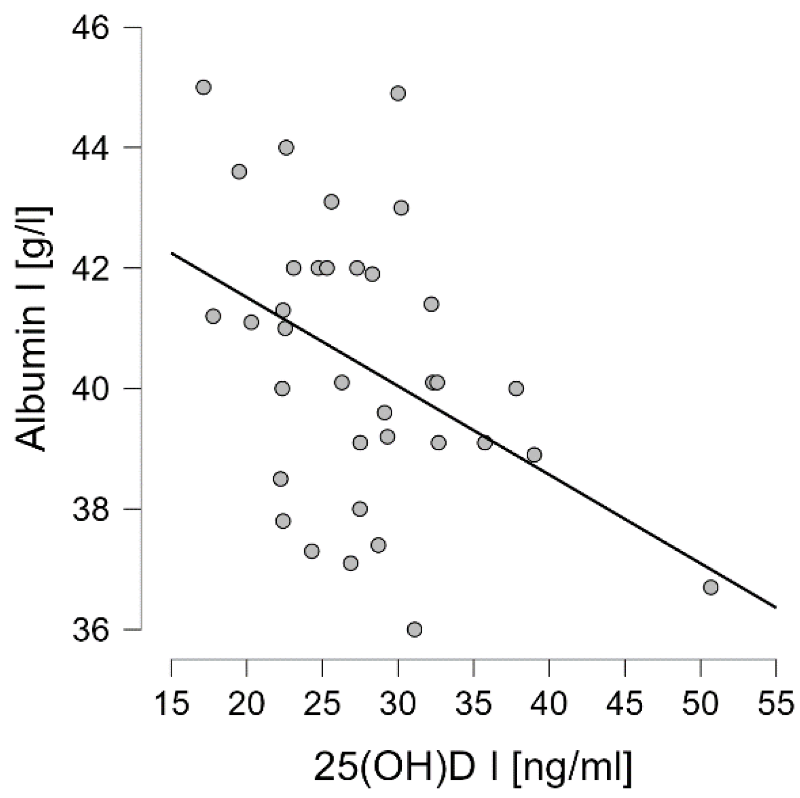 Preprints 102920 g007