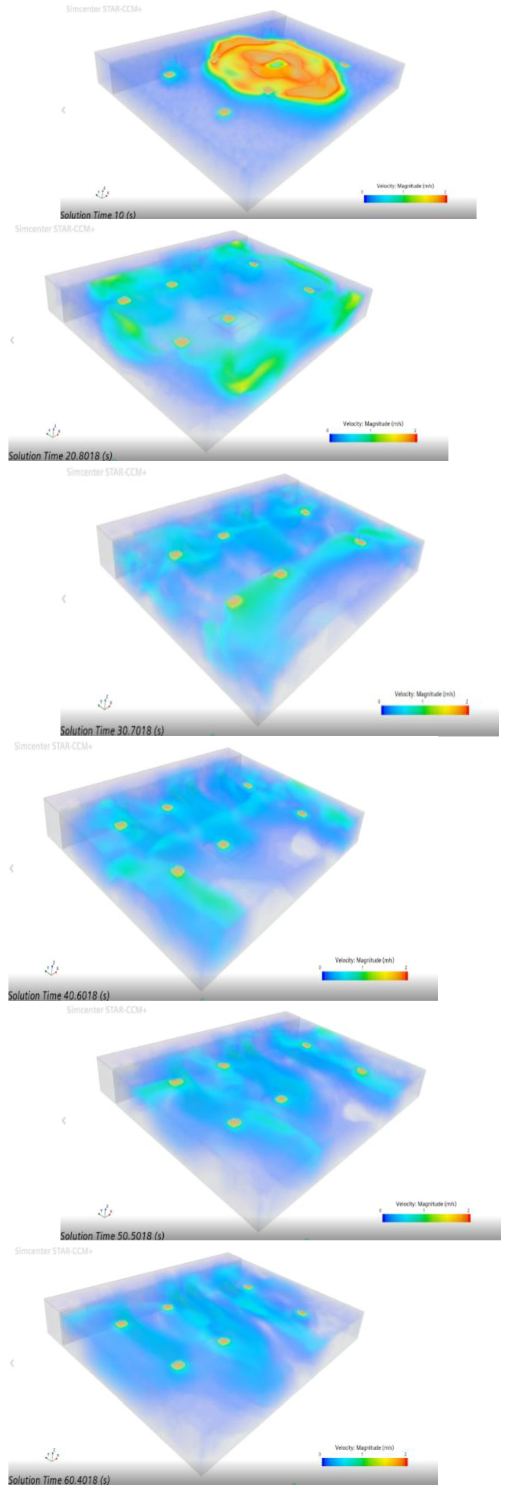 Preprints 170943 g012a