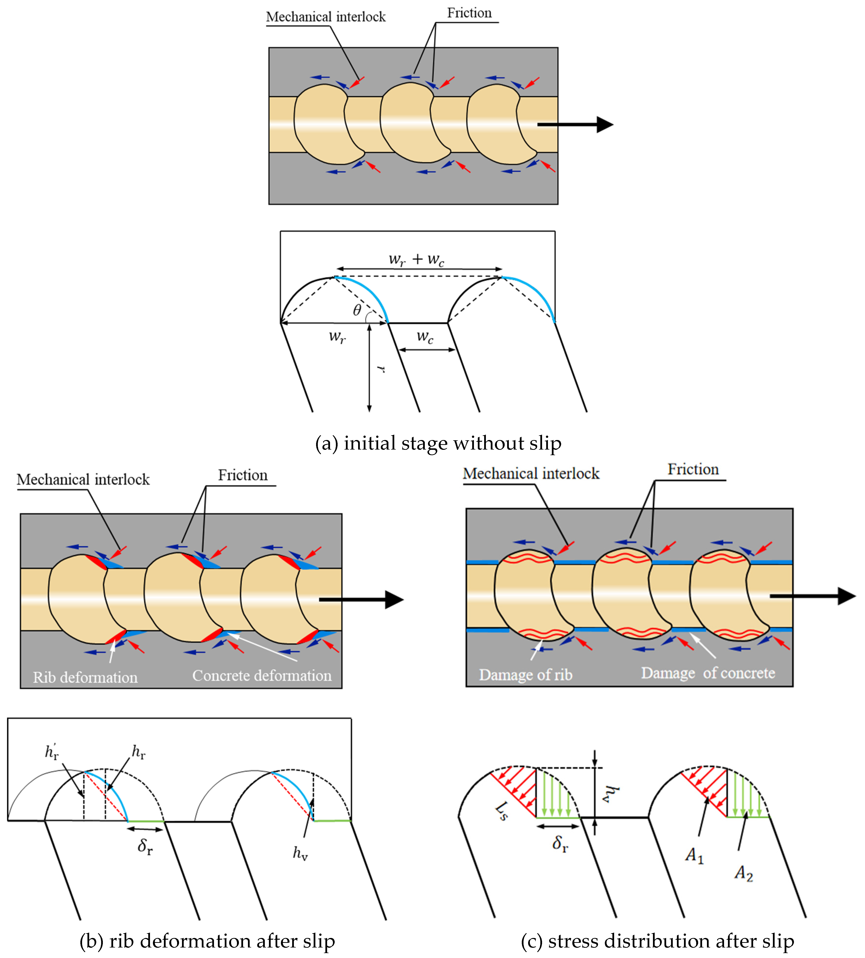 Preprints 149742 g015