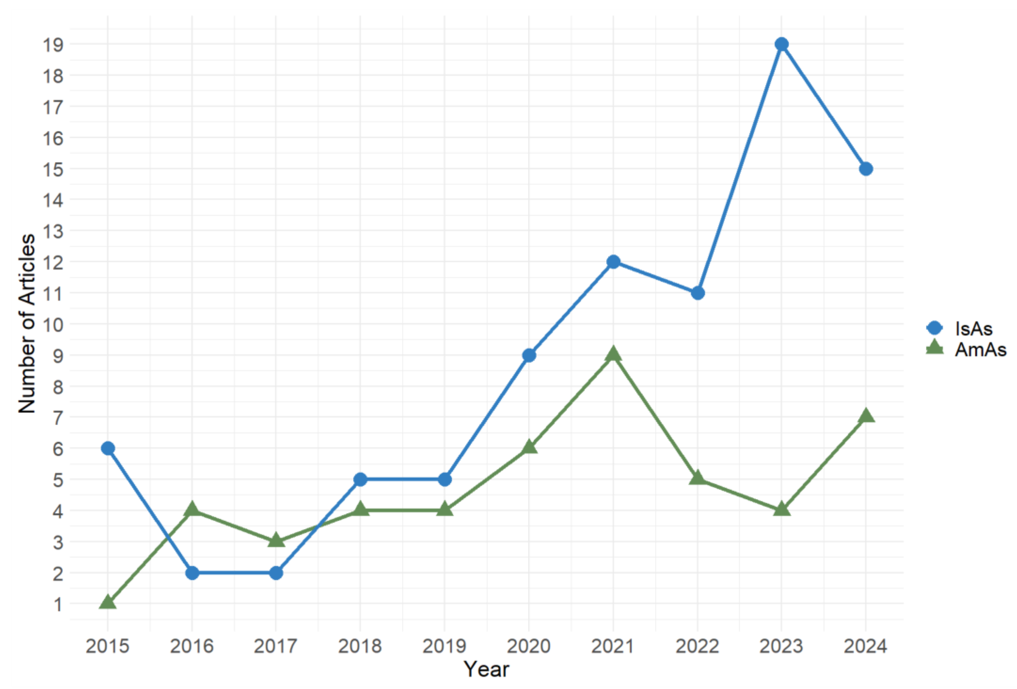 Preprints 177246 g005