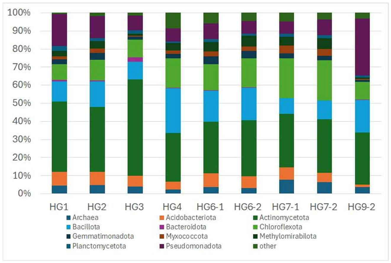 Preprints 216124 g002 Preprints 216124 g002