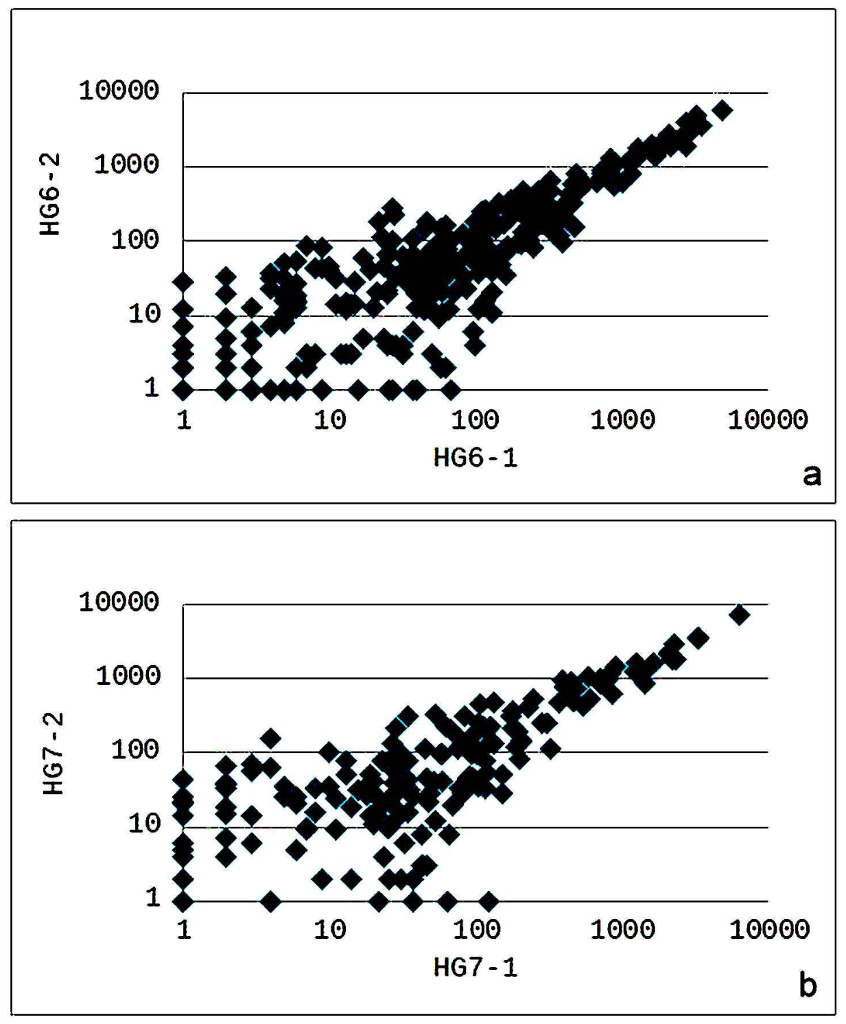 Preprints 216124 g003 Preprints 216124 g003
