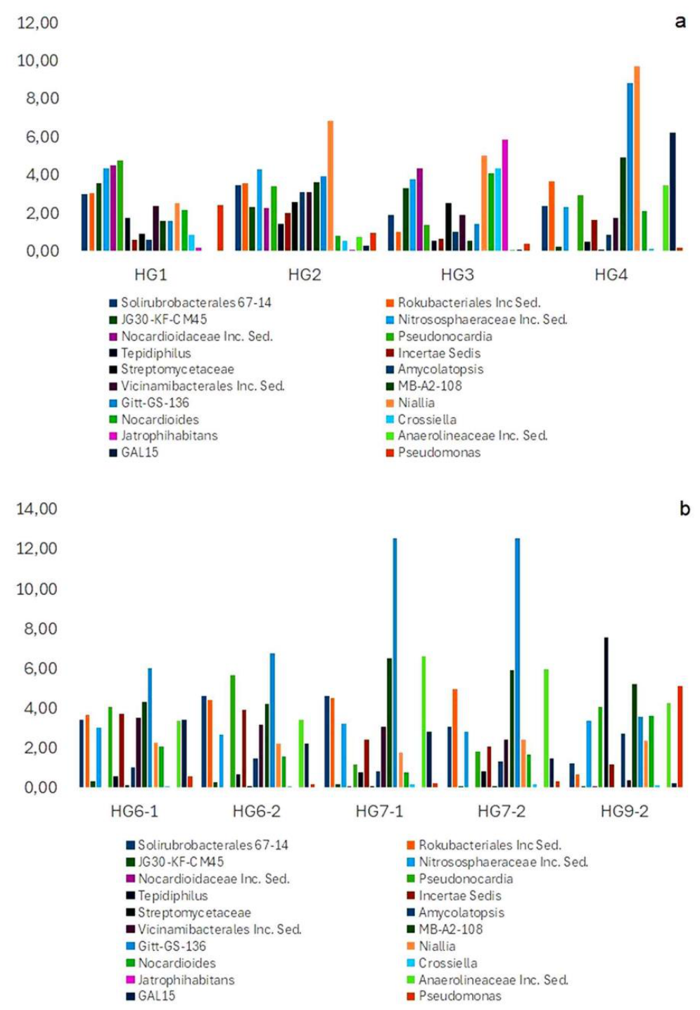 Preprints 216124 g004 Preprints 216124 g004