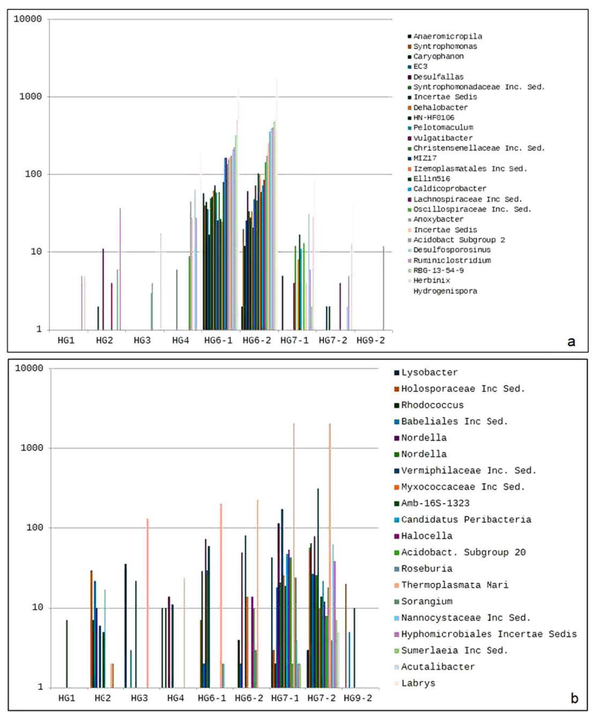 Preprints 216124 g005 Preprints 216124 g005