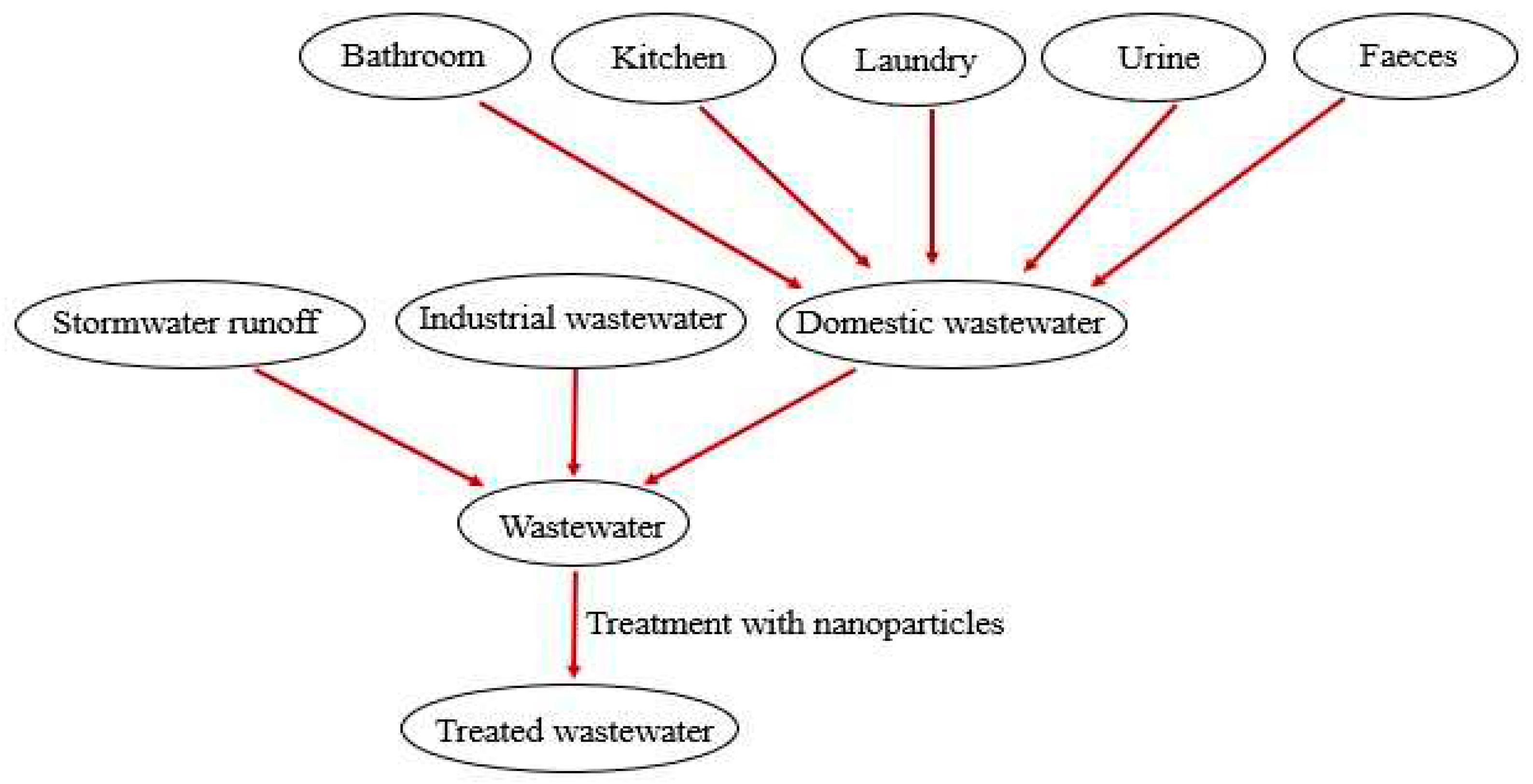 Preprints 91447 g002