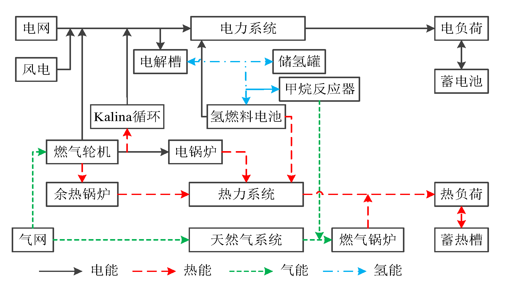 Preprints 139487 g001