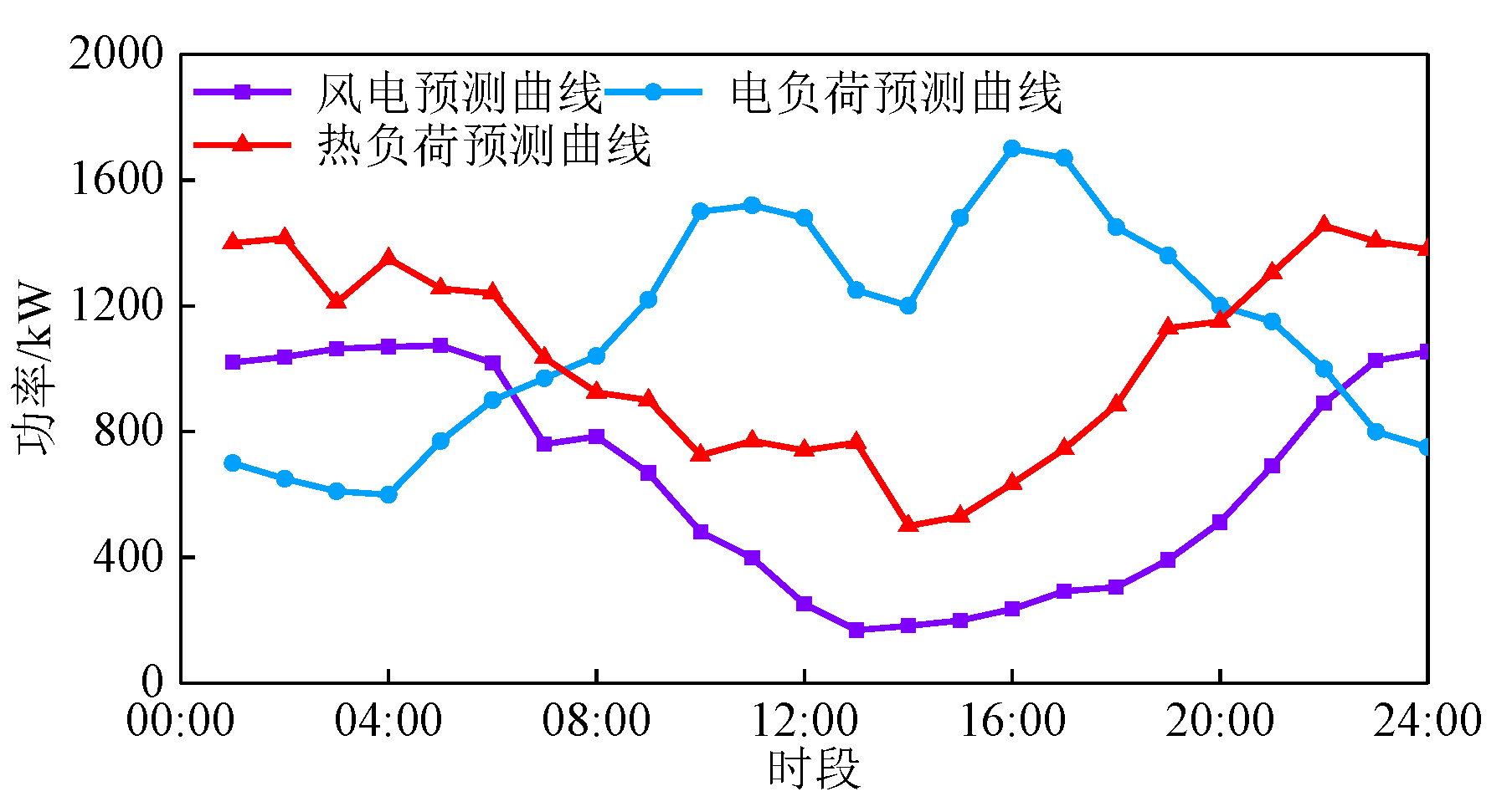 Preprints 139487 g002