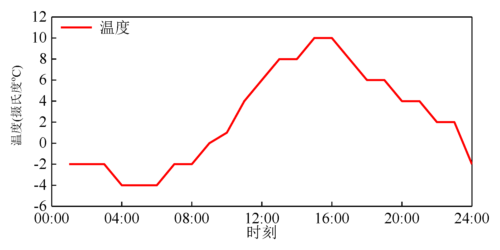 Preprints 139487 g003