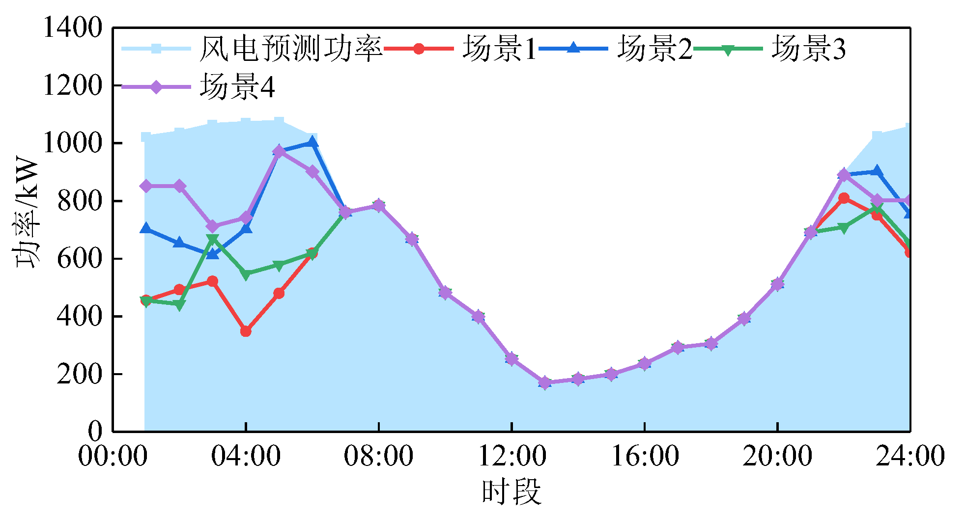 Preprints 139487 g004