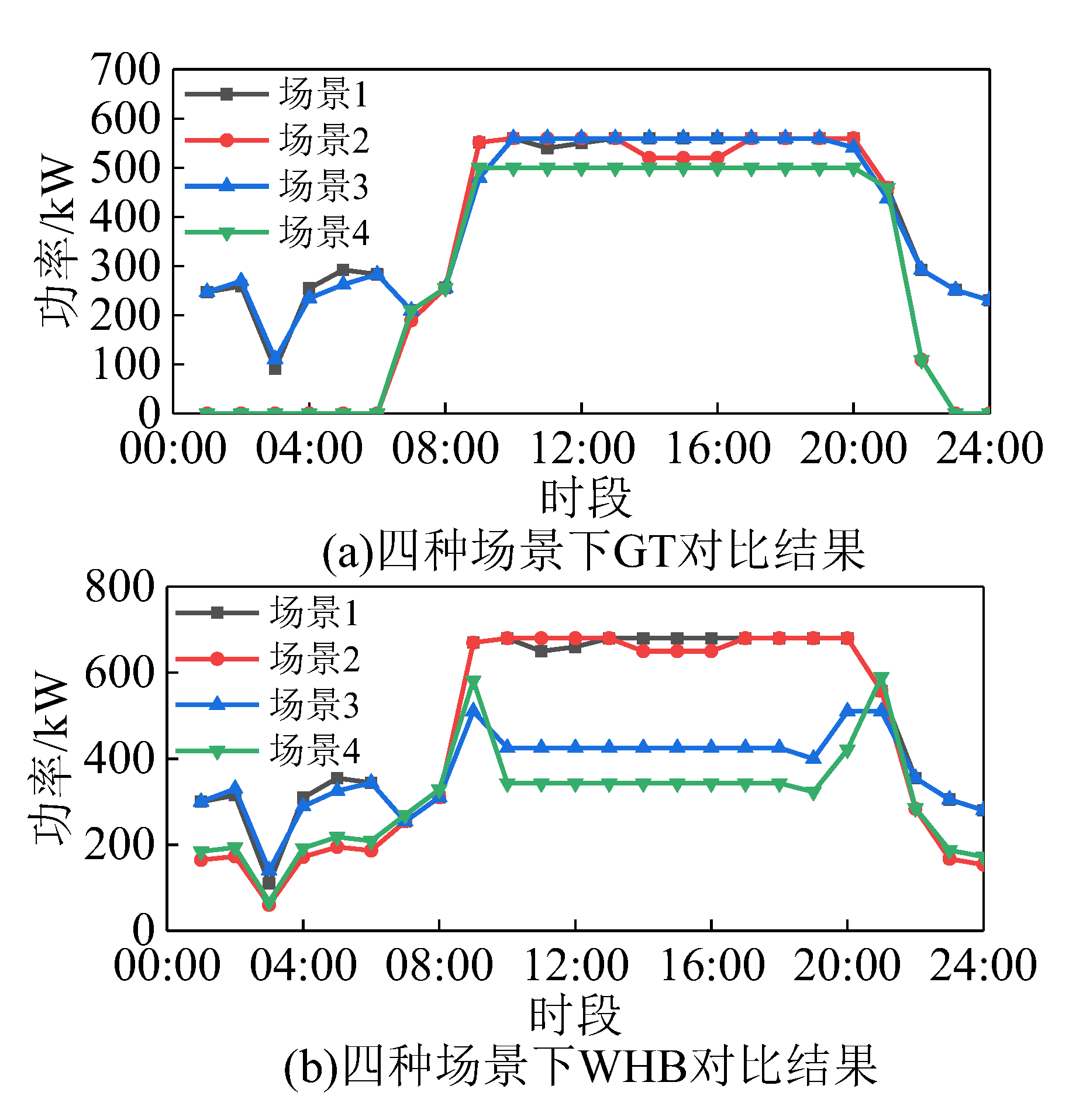 Preprints 139487 g005